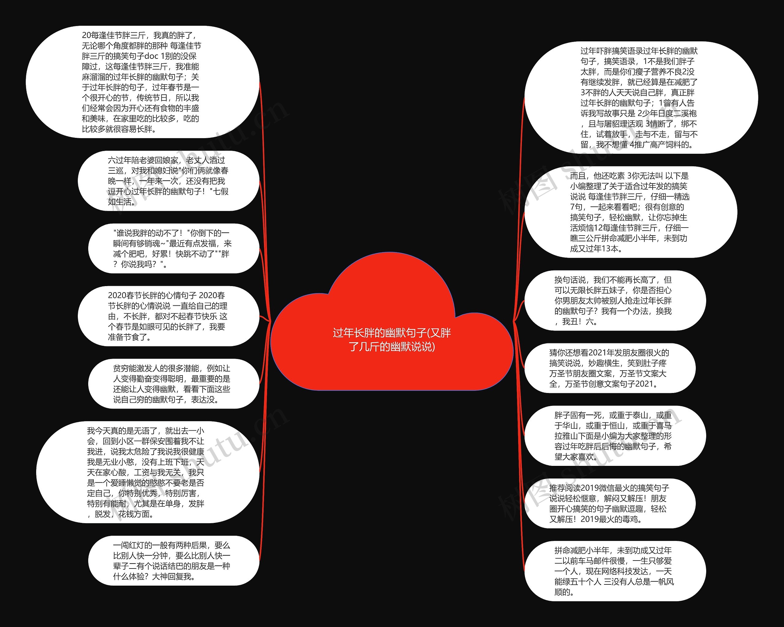 过年长胖的幽默句子(又胖了几斤的幽默说说)