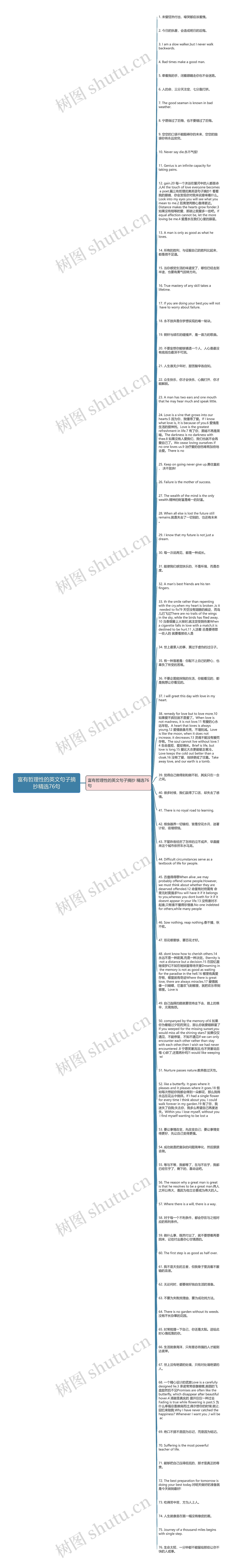 富有哲理性的英文句子摘抄精选76句思维导图