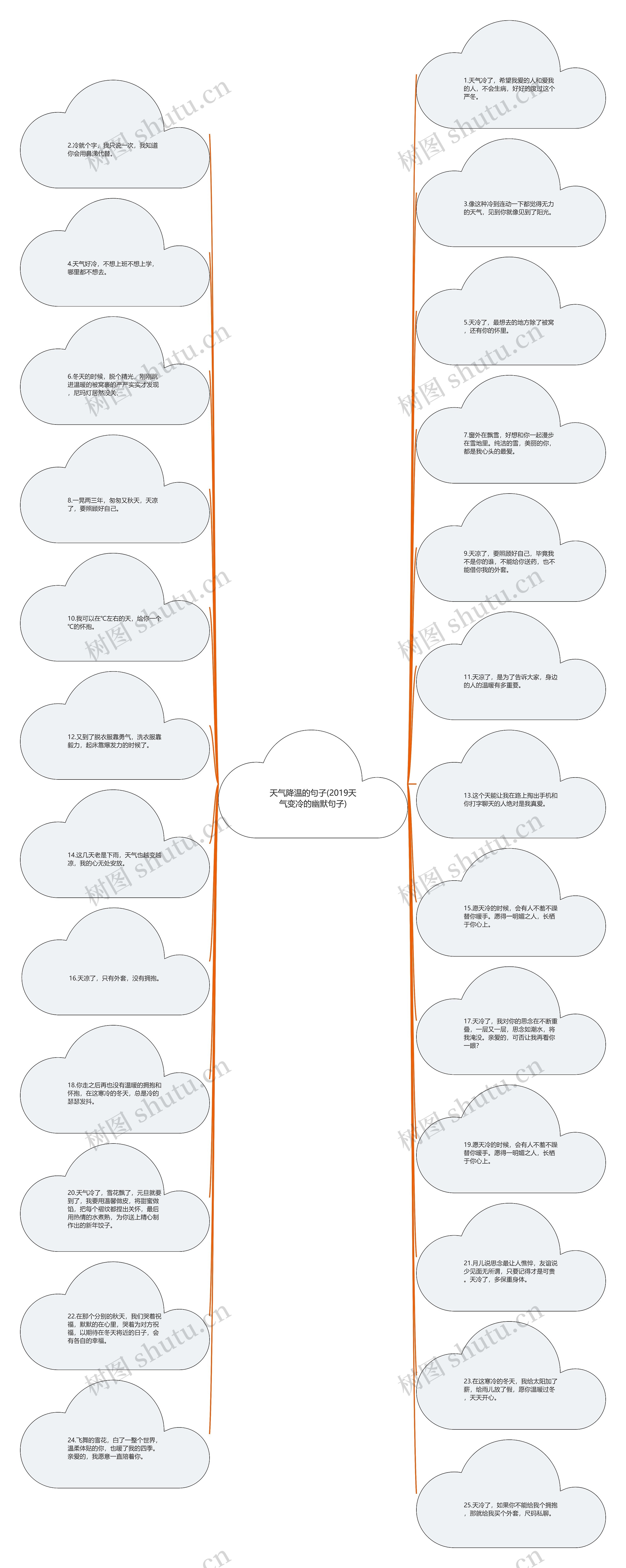 天气降温的句子(2019天气变冷的幽默句子)思维导图