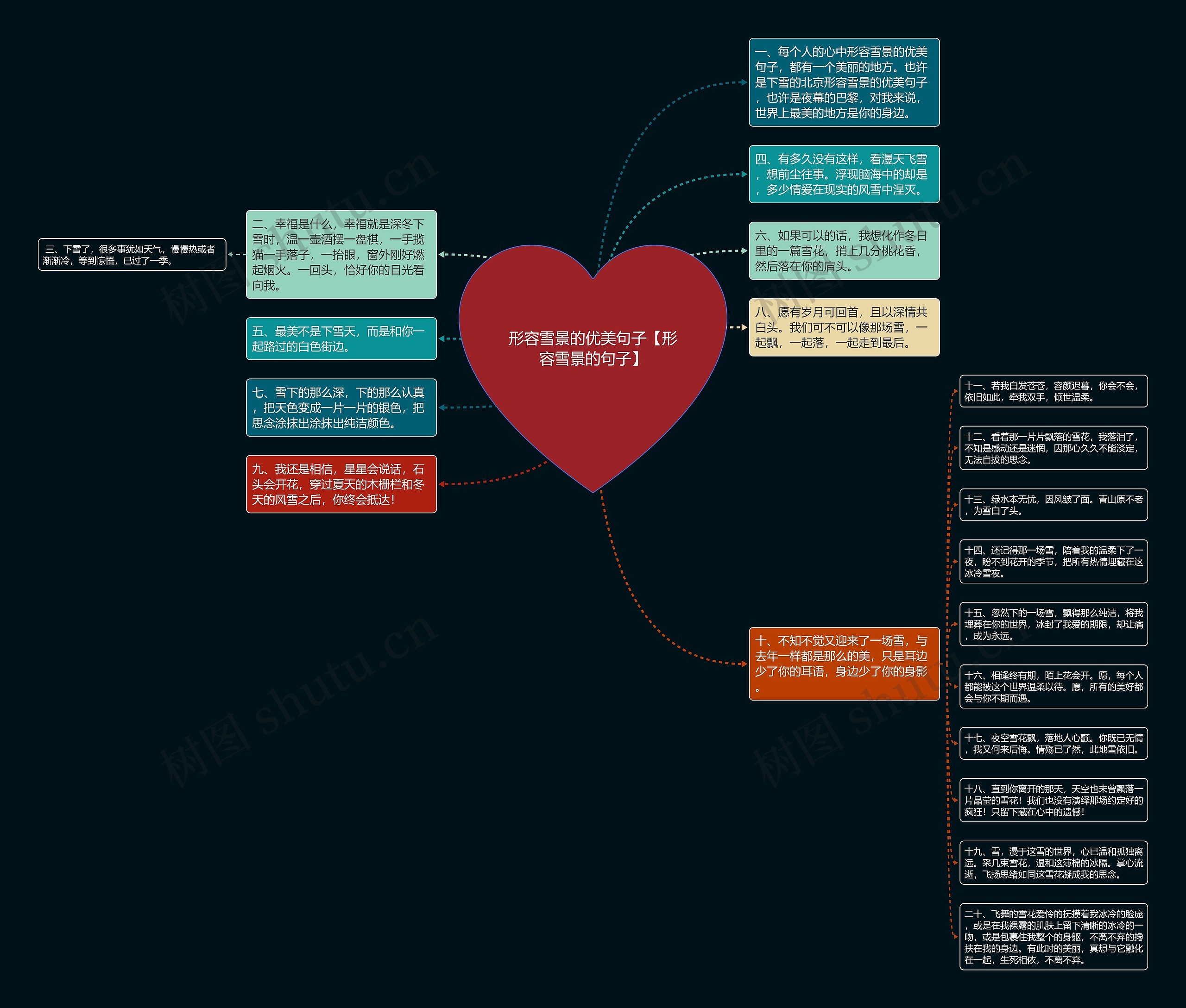 形容雪景的优美句子【形容雪景的句子】思维导图
