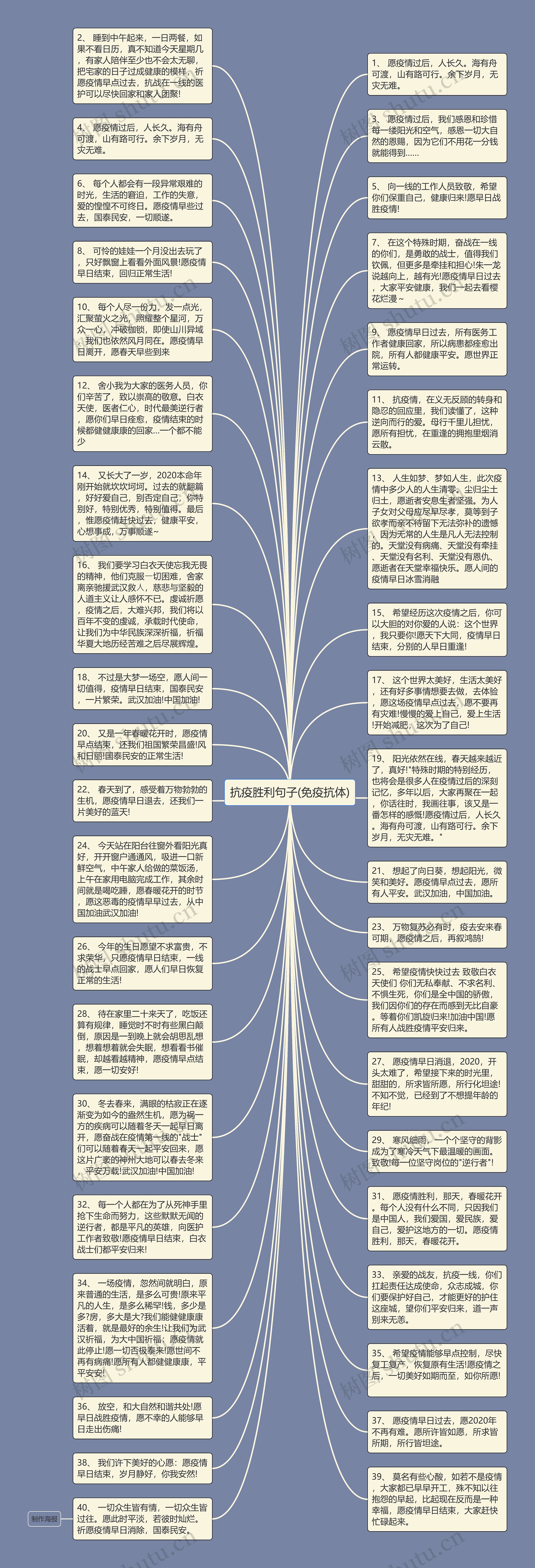 抗疫胜利句子(免疫抗体)