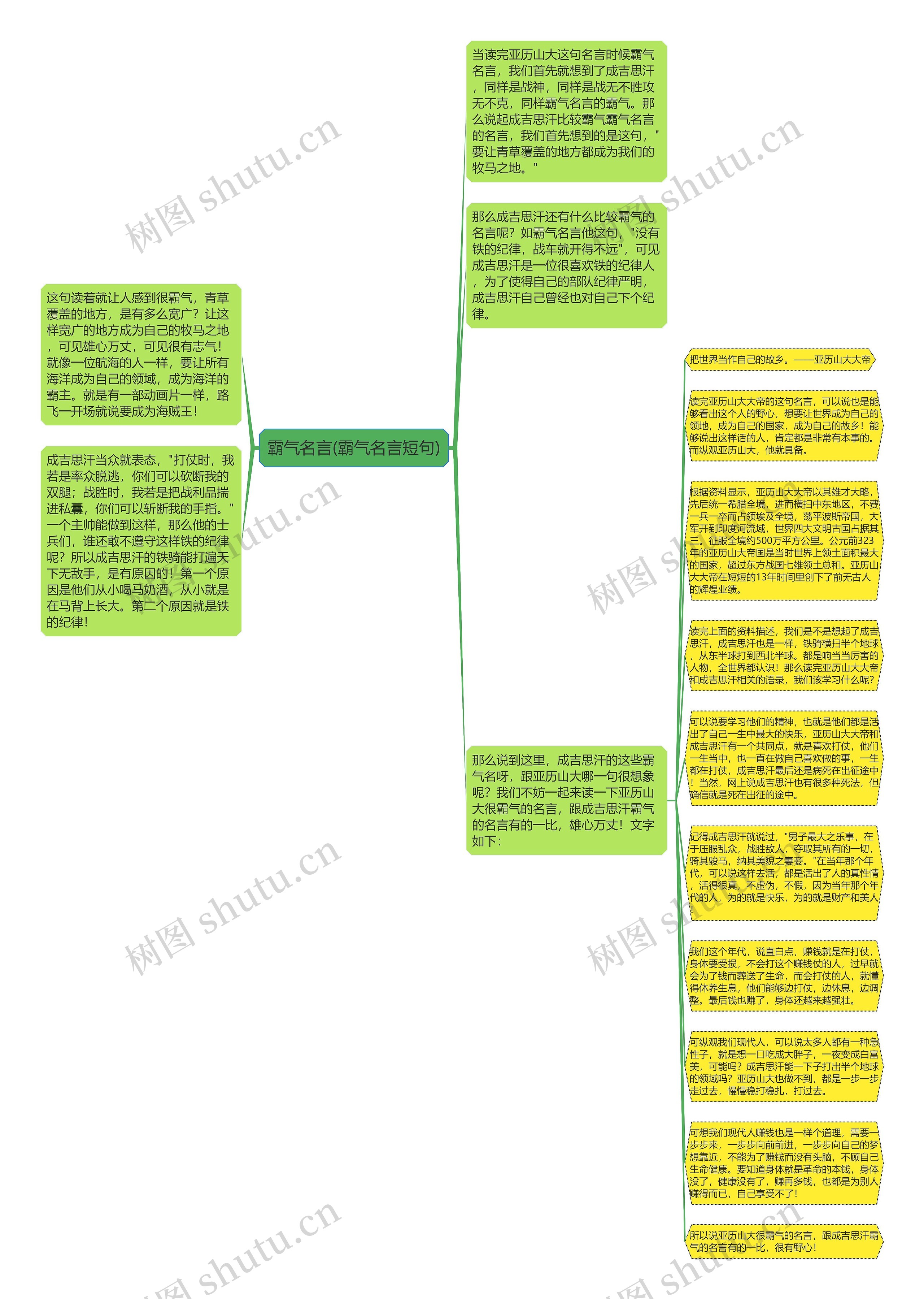 霸气名言(霸气名言短句)思维导图