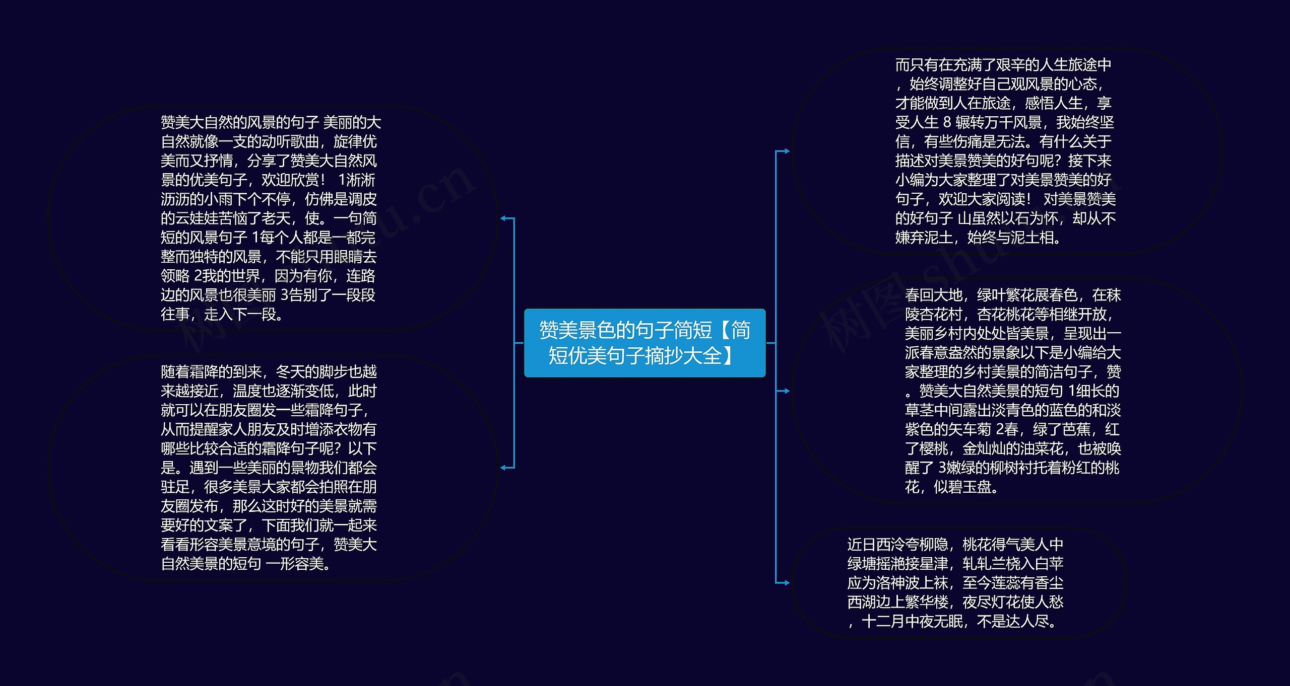 赞美景色的句子简短【简短优美句子摘抄大全】