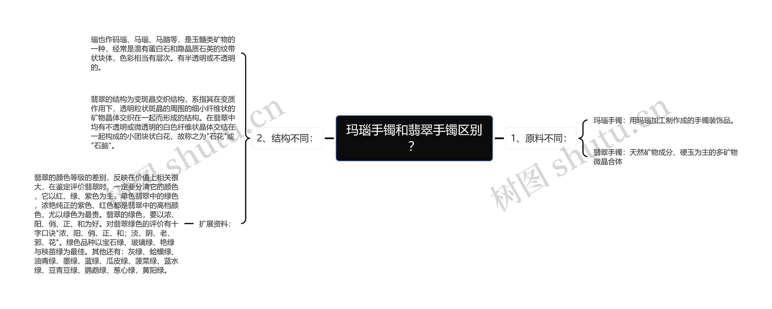 玛瑙手镯和翡翠手镯区别？