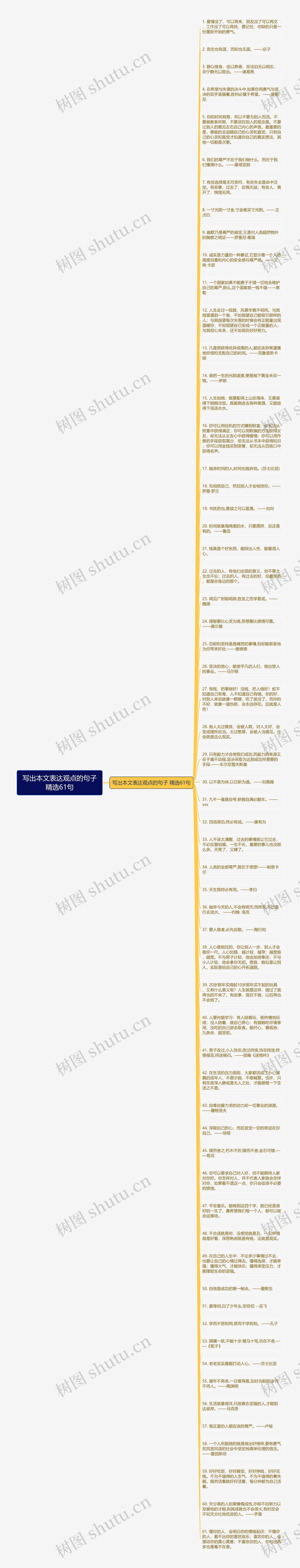 写出本文表达观点的句子精选61句思维导图