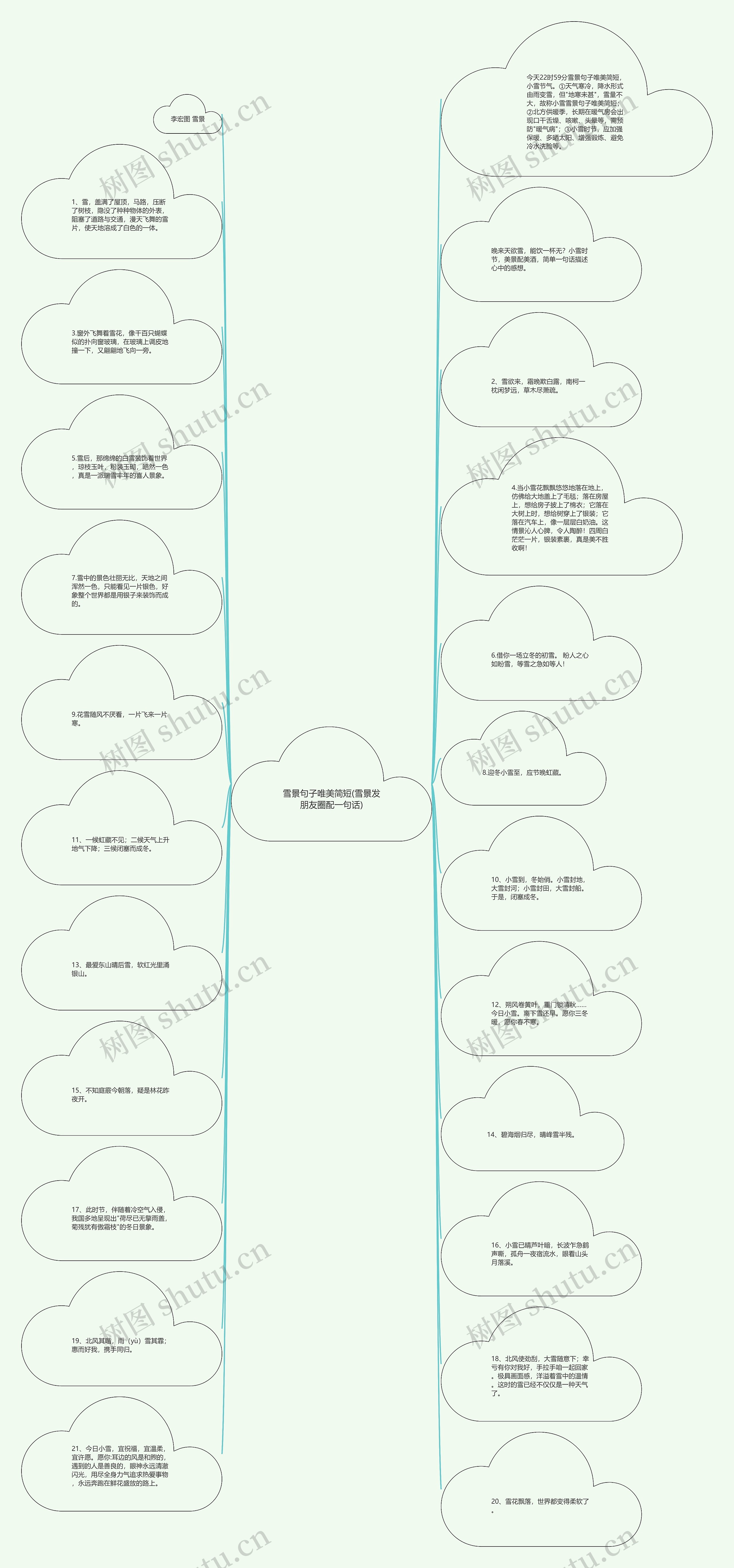 雪景句子唯美简短(雪景发朋友圈配一句话)思维导图