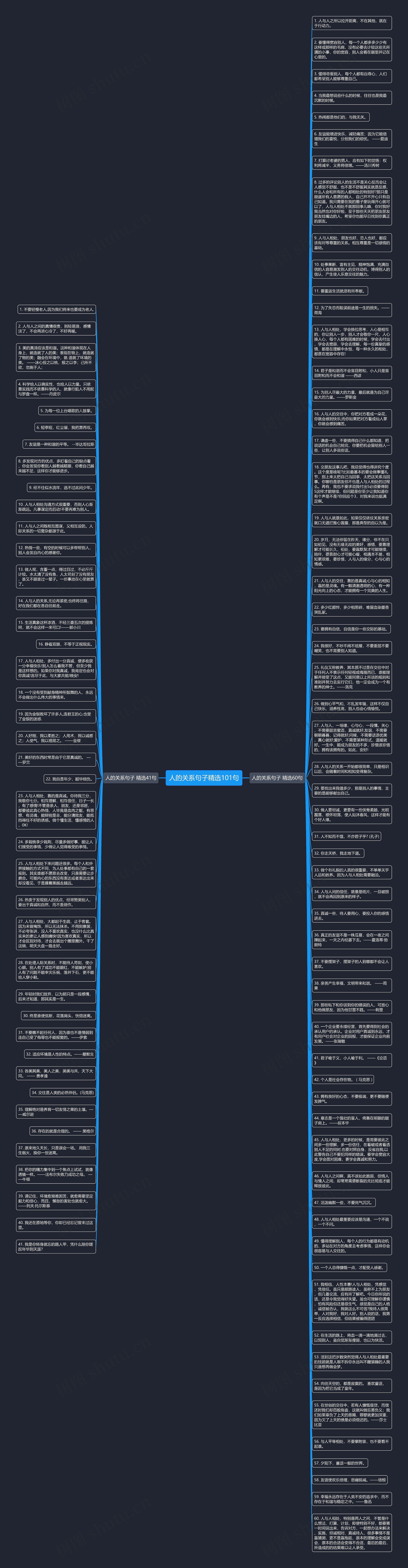 人的关系句子精选101句思维导图