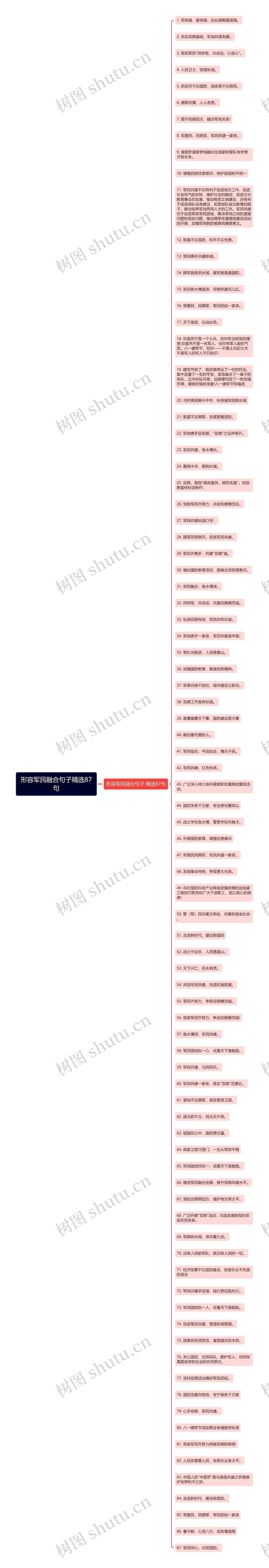 形容军民融合句子精选87句思维导图