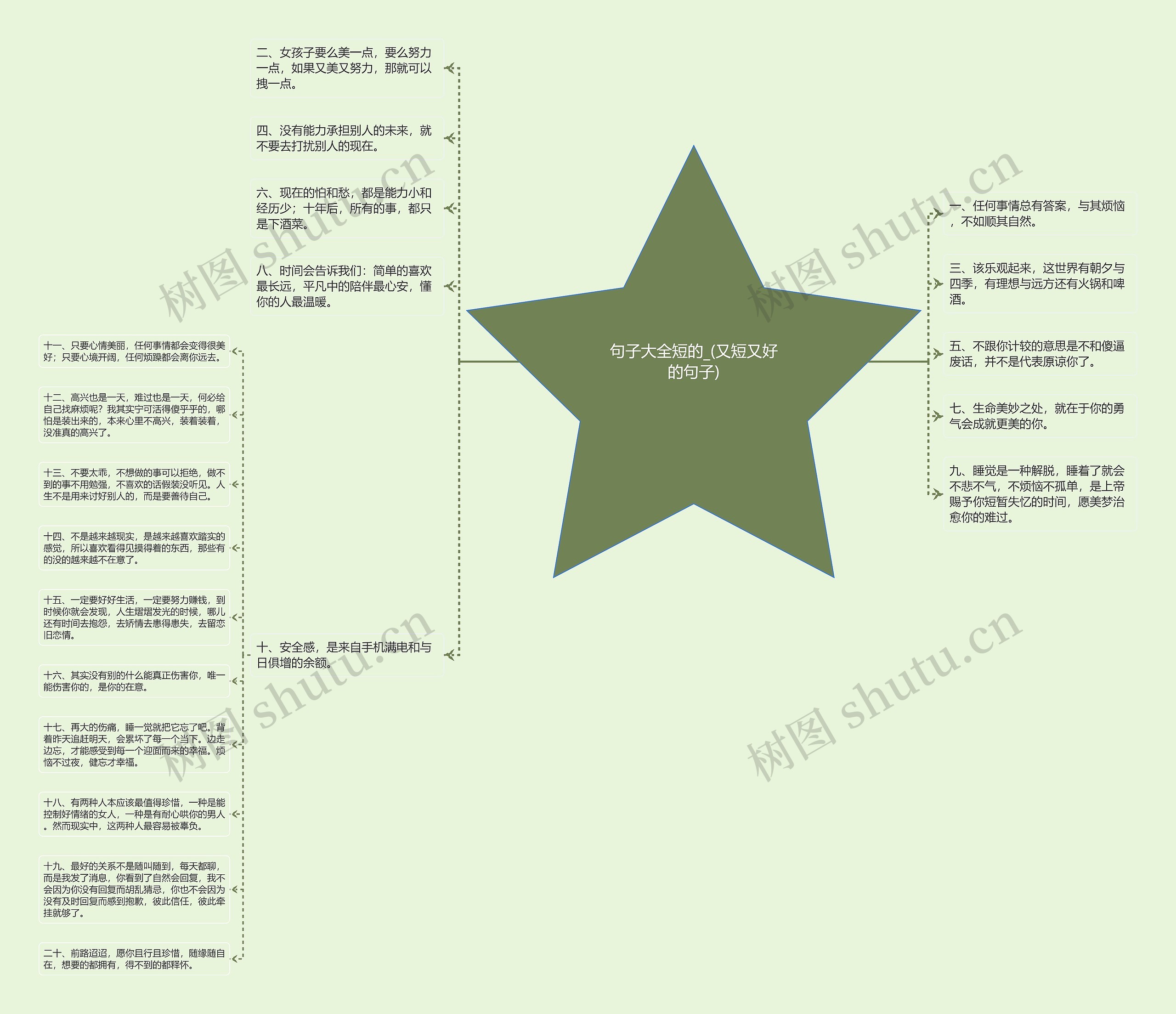 句子大全短的_(又短又好的句子)思维导图