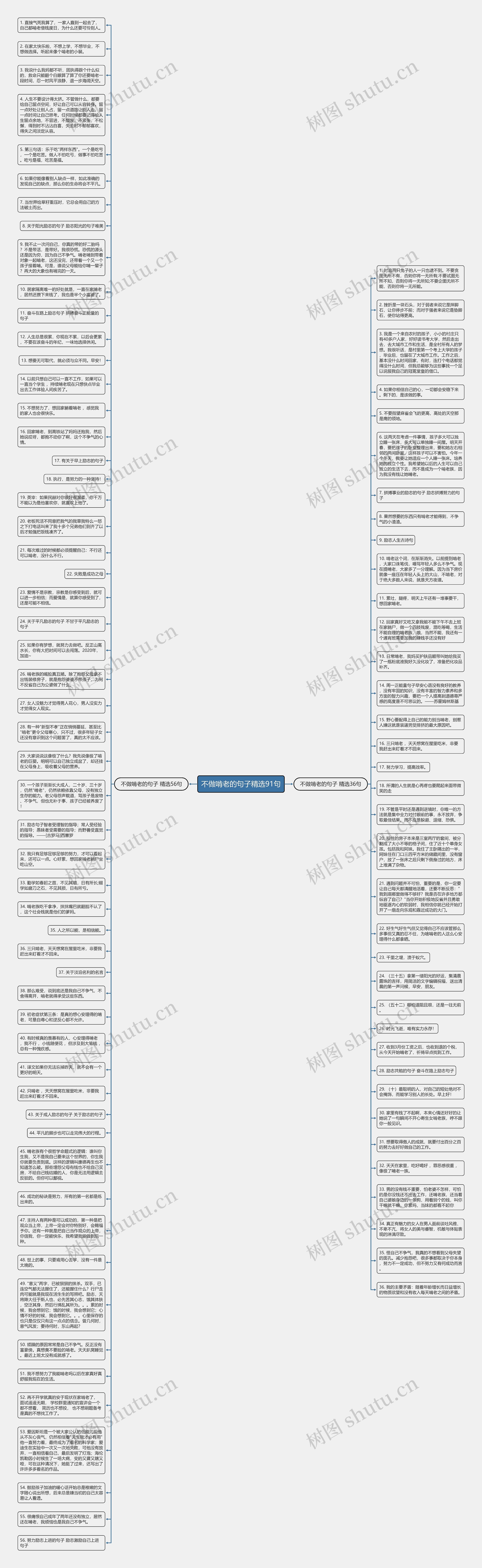 不做啃老的句子精选91句思维导图