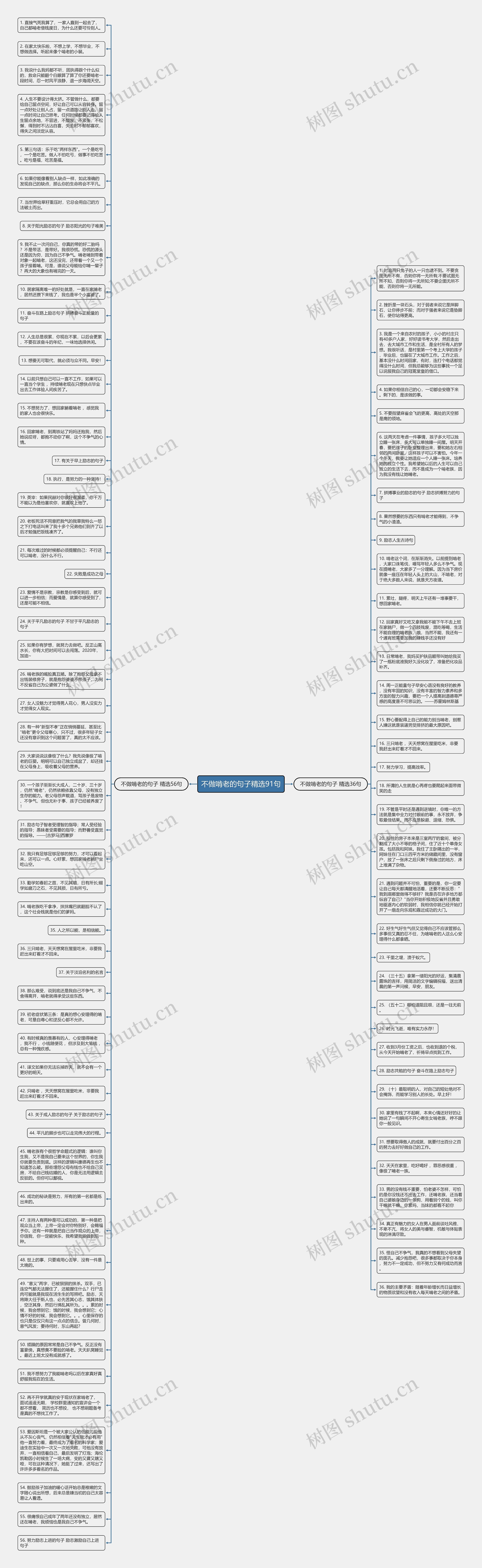 不做啃老的句子精选91句思维导图高清图 不做啃老的句子精选91句思维导图