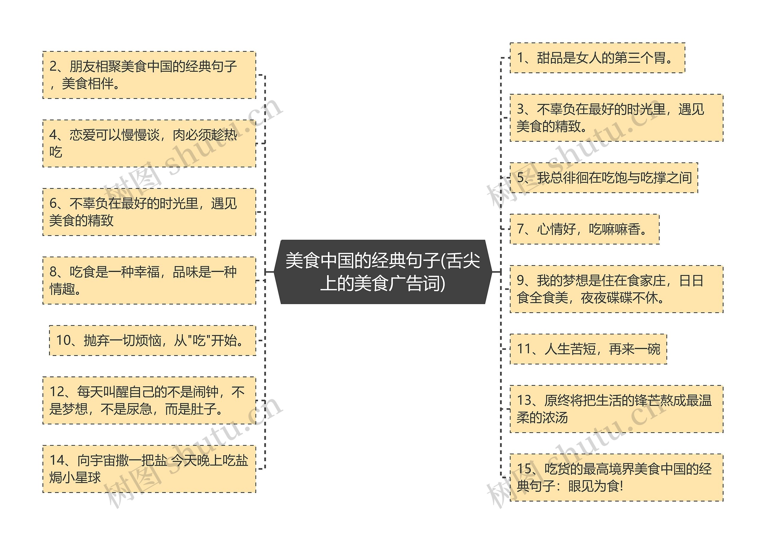 美食中国的经典句子(舌尖上的美食广告词) 美食中国的经典句子(舌尖上的美食广告词)