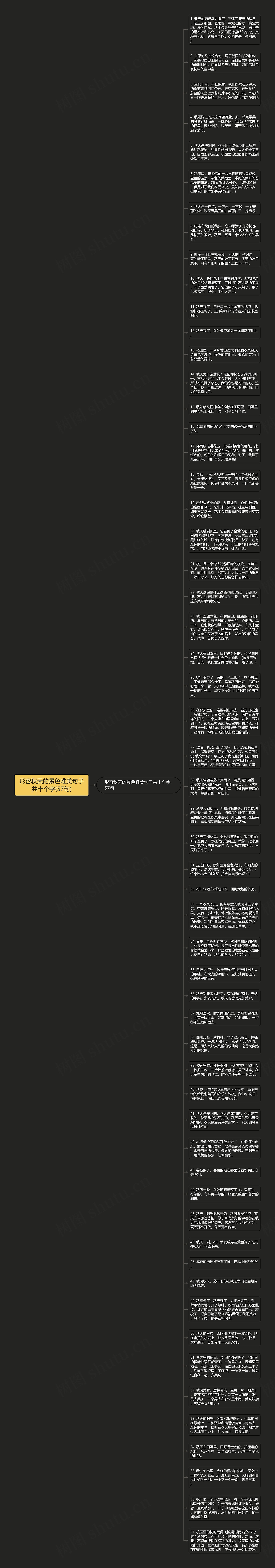 形容秋天的景色唯美句子共十个字(57句)