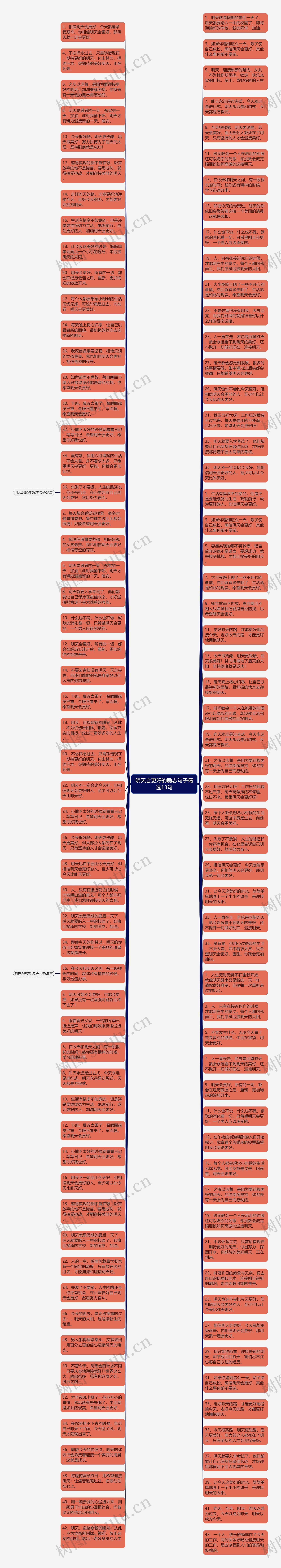 明天会更好的励志句子精选13句思维导图