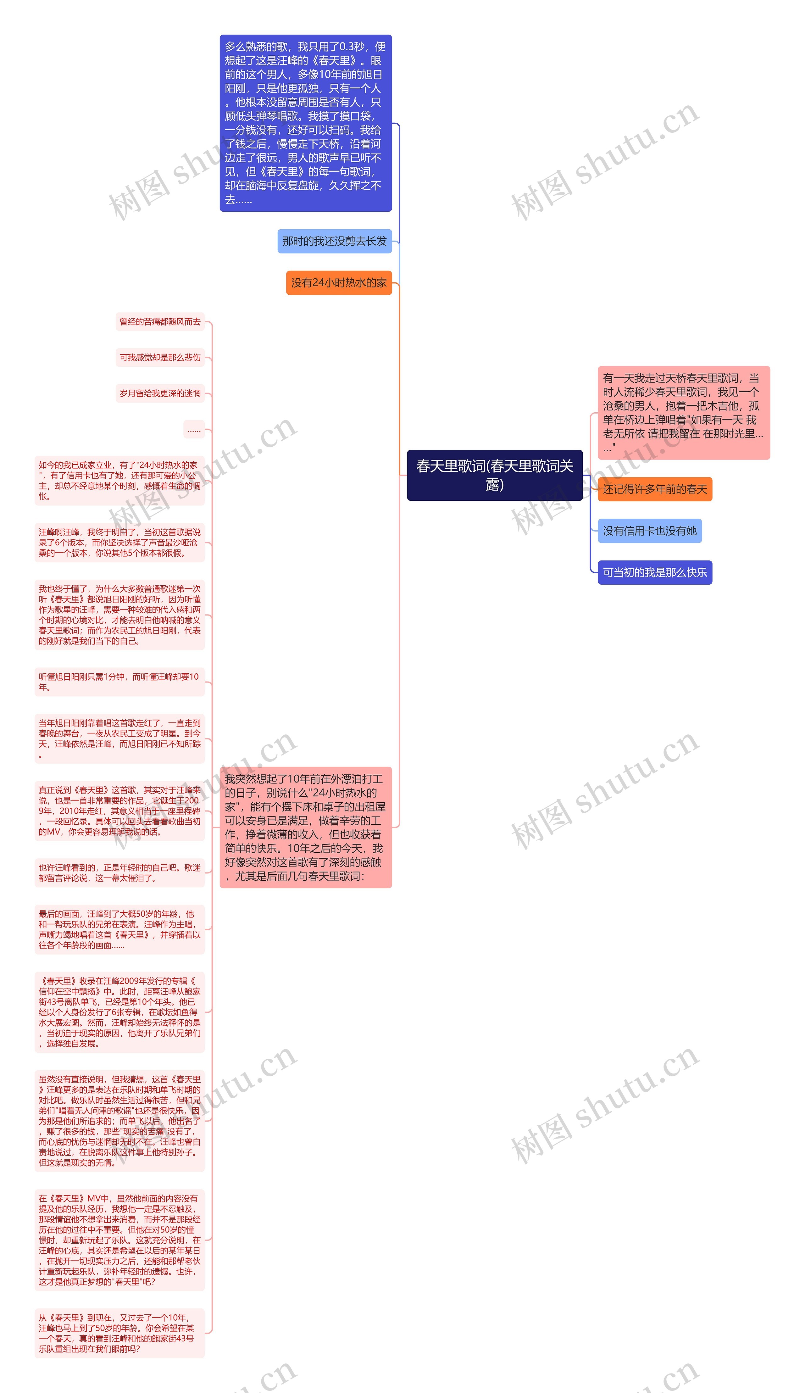 春天里歌词(春天里歌词关露)思维导图