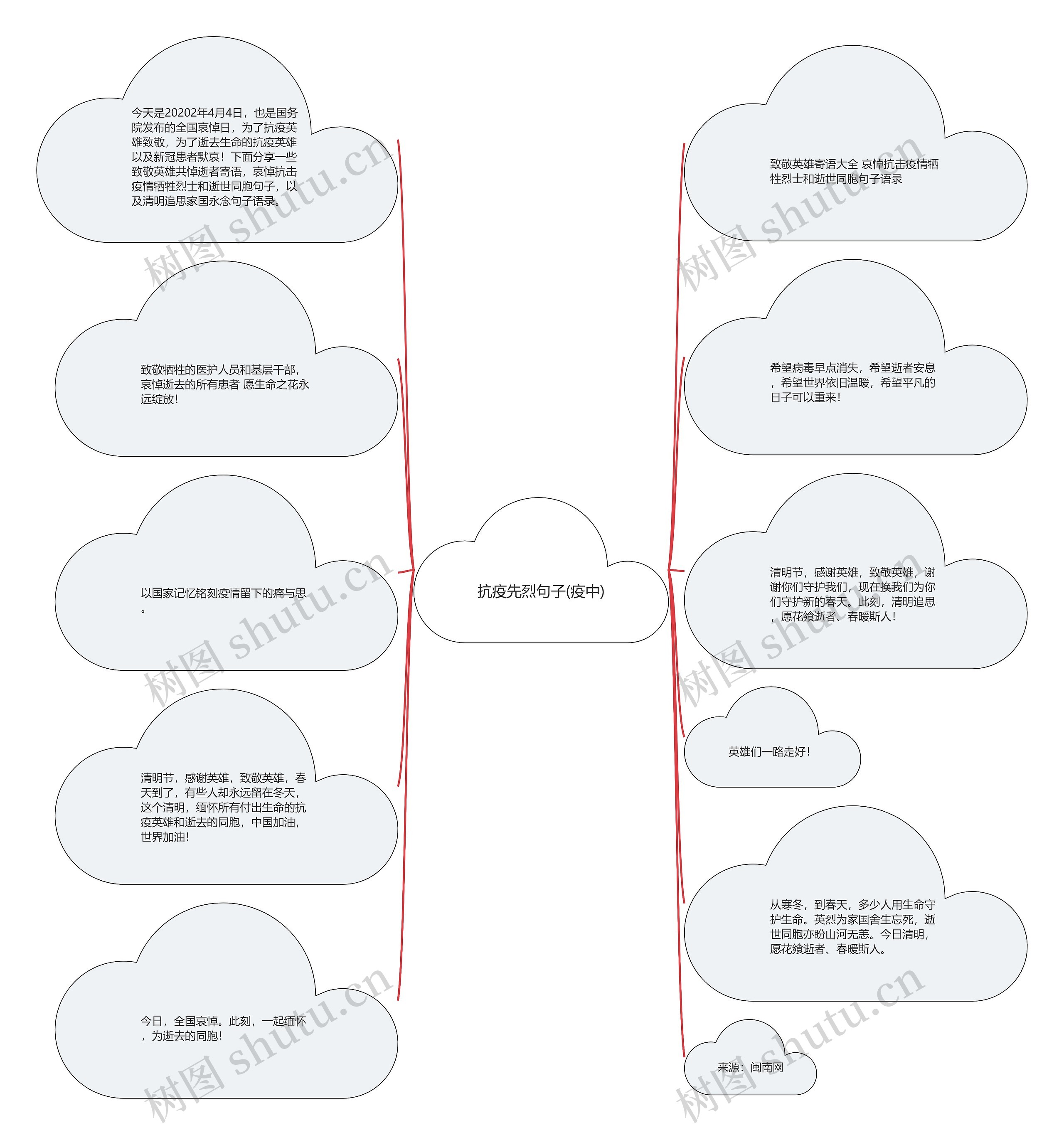 抗疫先烈句子(疫中) 抗疫先烈句子(疫中)