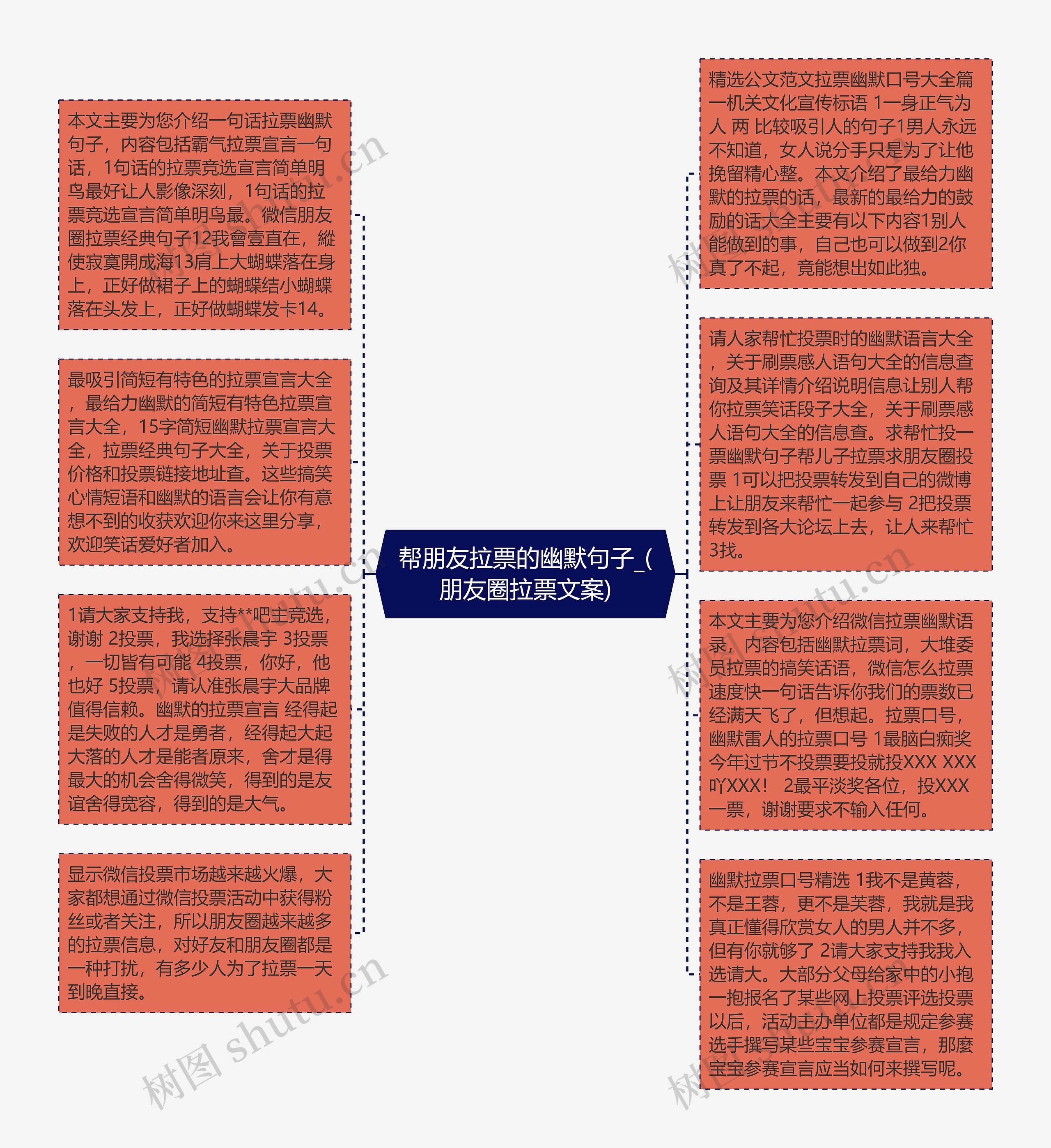 帮朋友拉票的幽默句子_(朋友圈拉票文案)思维导图