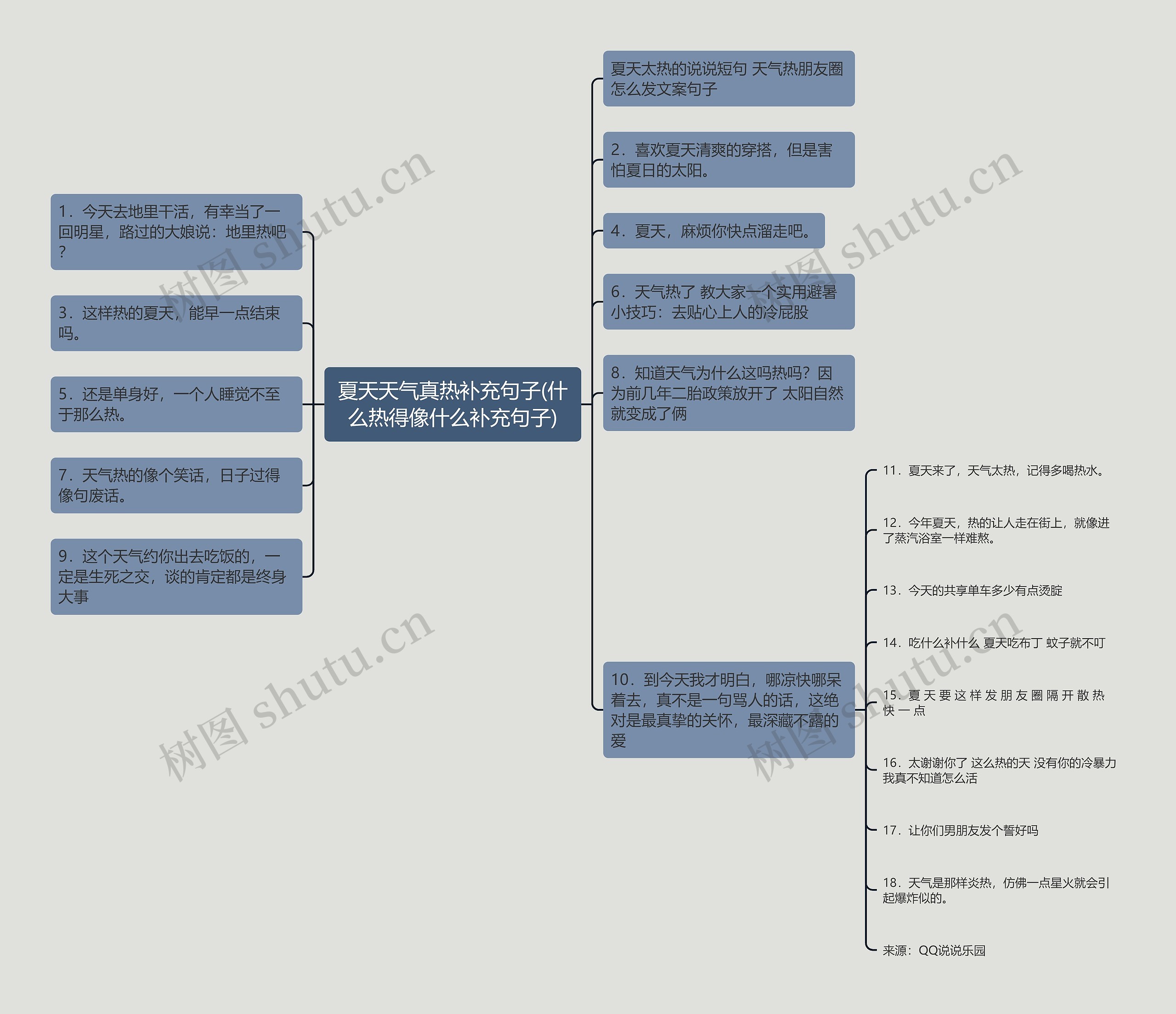 夏天天气真热补充句子(什么热得像什么补充句子) 夏天天气真热补充句子(什么热得像什么补充句子)
