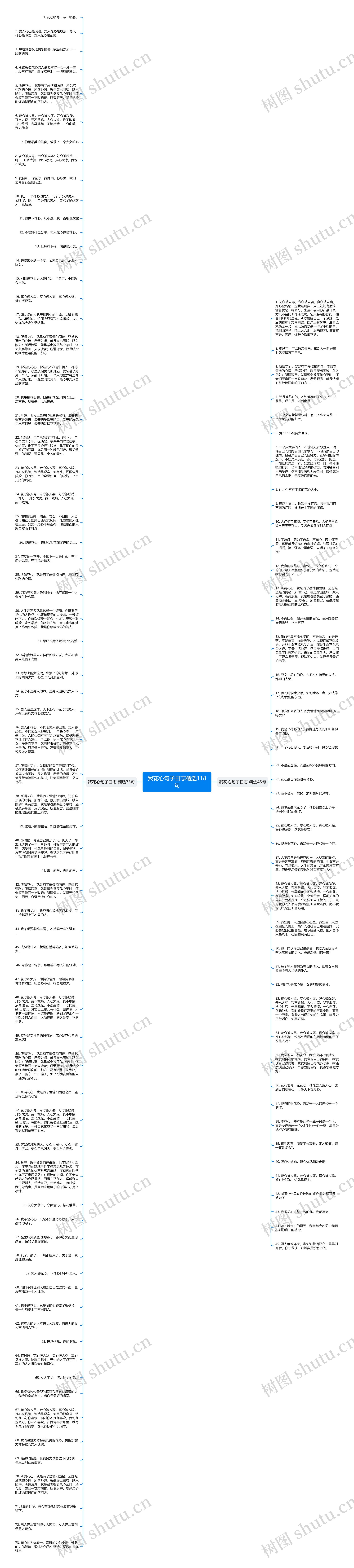 我花心句子日志精选118句思维导图