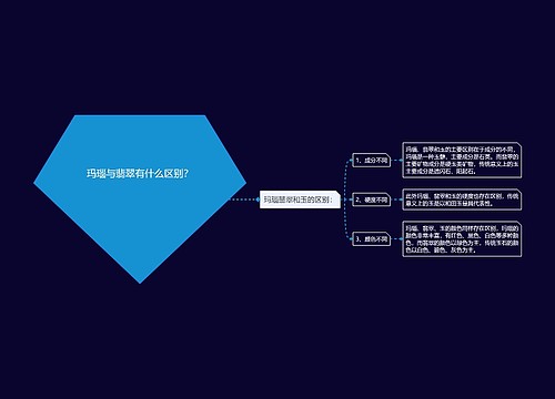 玛瑙与翡翠有什么区别？