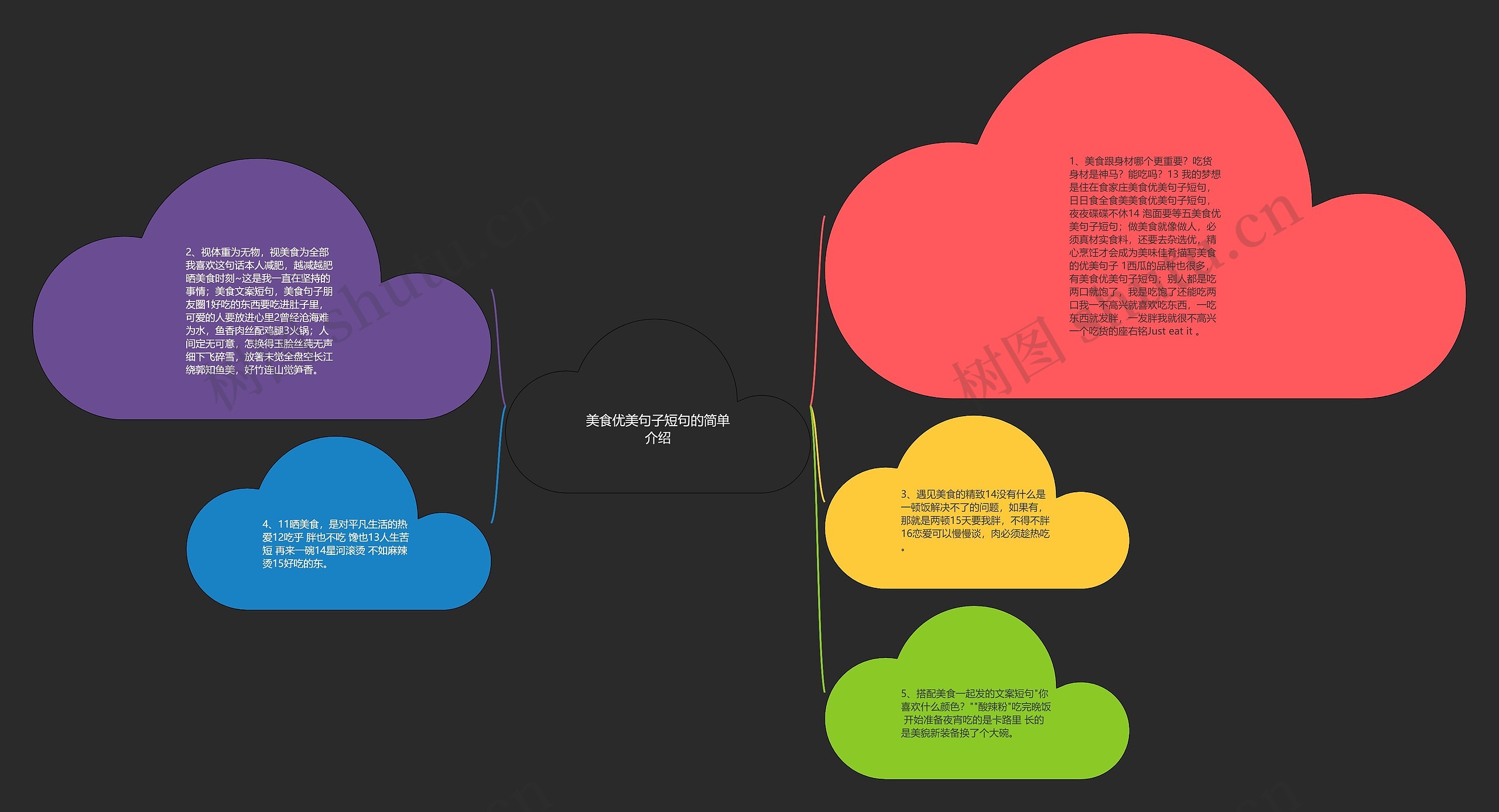 美食优美句子短句的简单介绍思维导图