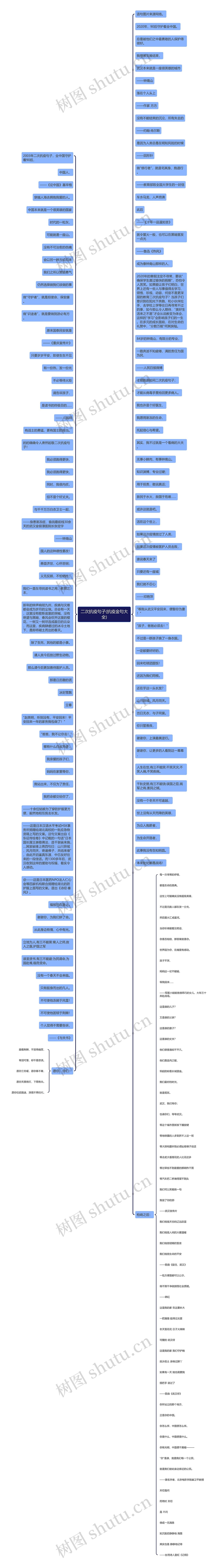 二次抗疫句子(抗疫金句大全)思维导图