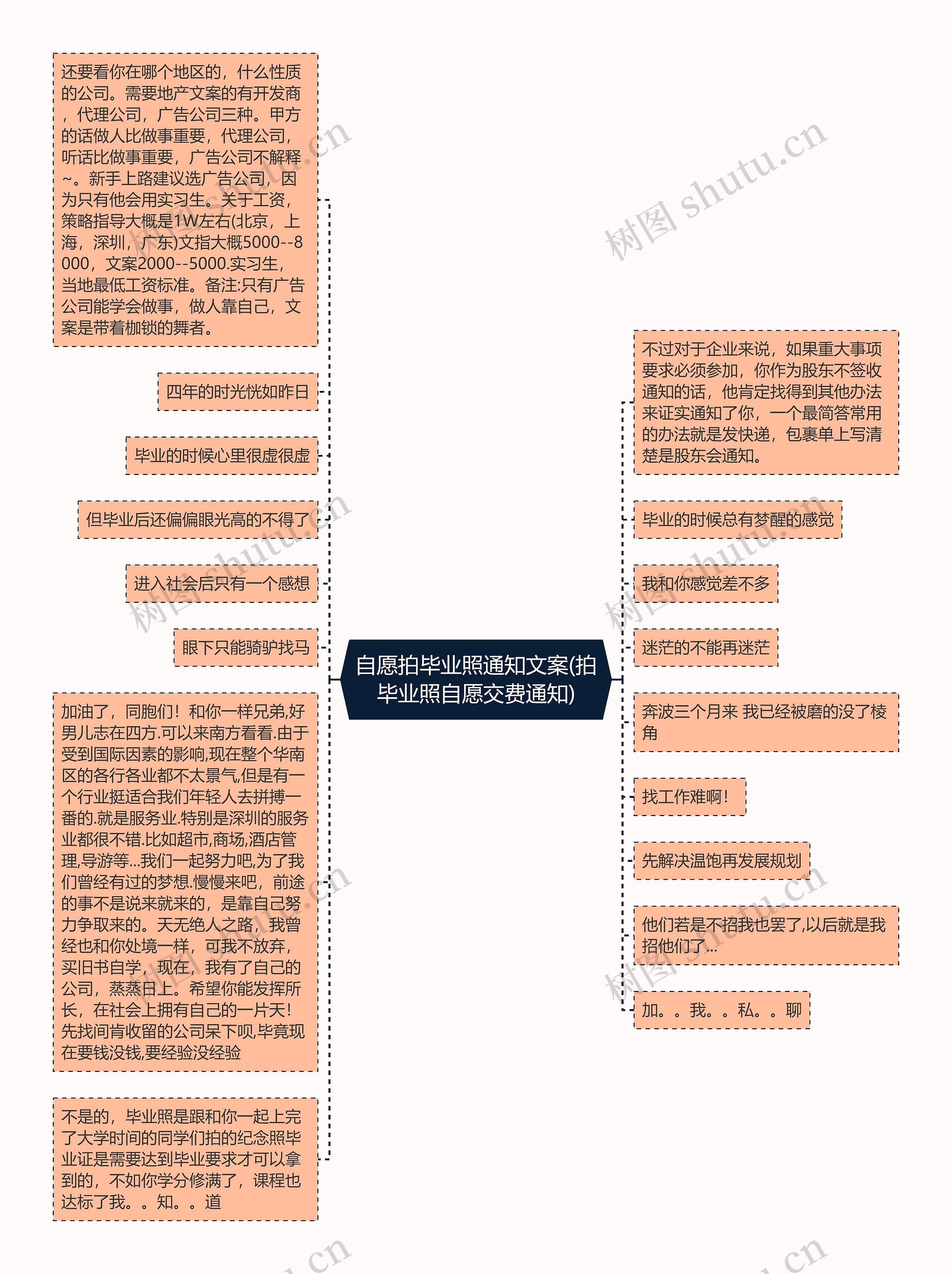 自愿拍毕业照通知文案(拍毕业照自愿交费通知)思维导图