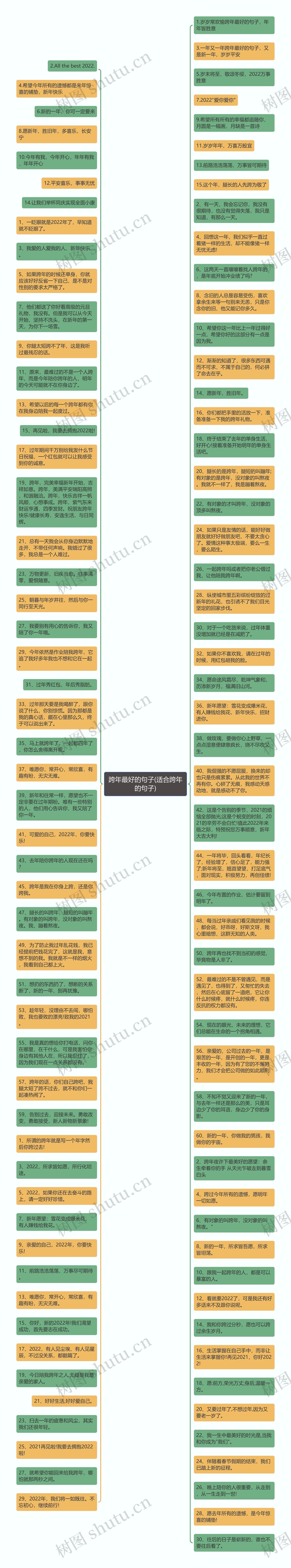 跨年最好的句子(适合跨年的句子)思维导图