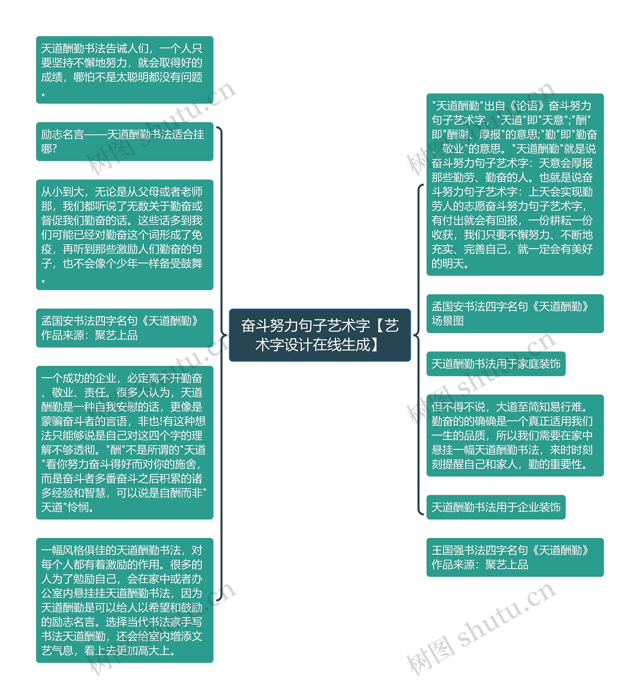 奋斗努力句子艺术字【艺术字设计在线生成】思维导图