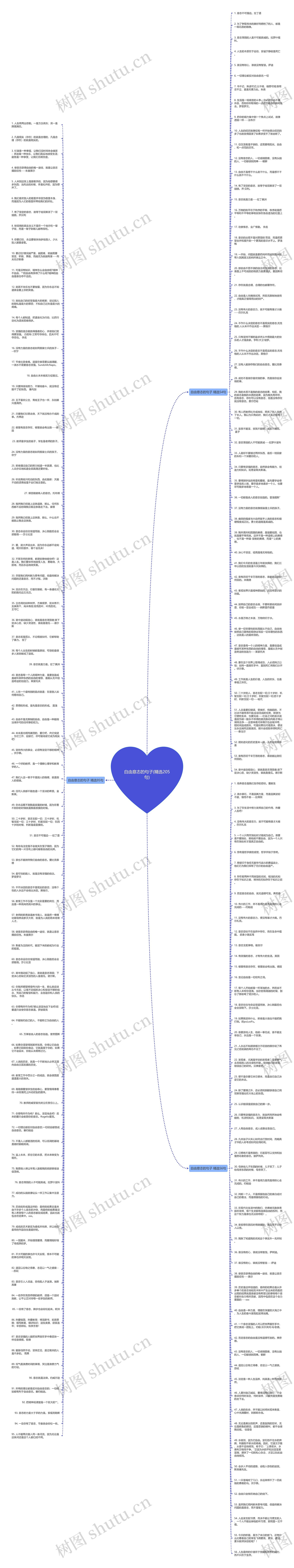 自由意志的句子(精选205句)思维导图