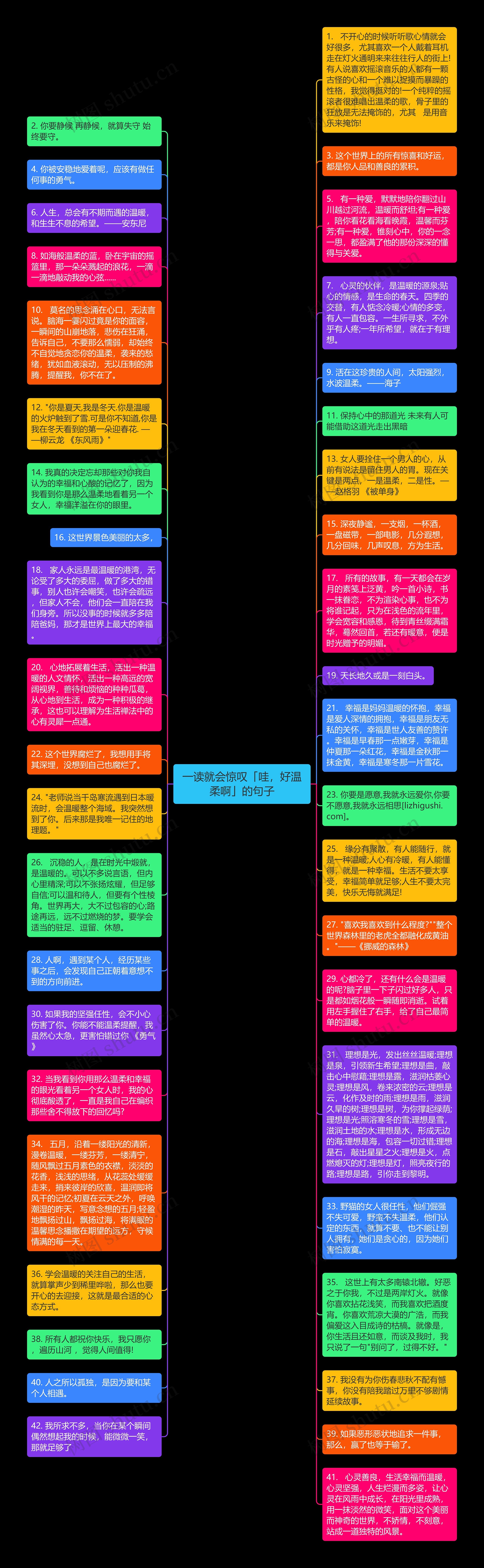 一读就会惊叹「哇，好温柔啊」的句子思维导图