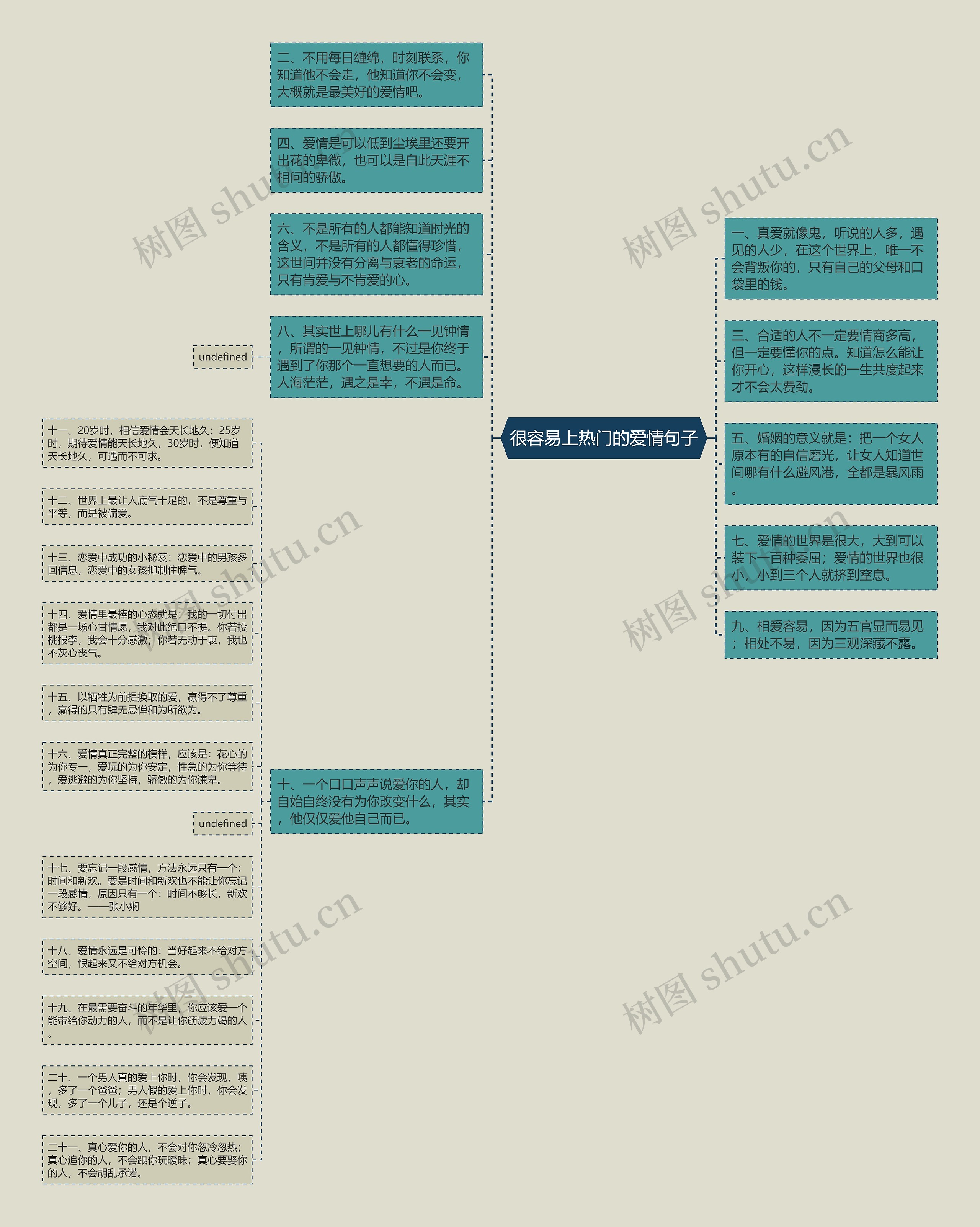 很容易上热门的爱情句子 很容易上热门的爱情句子