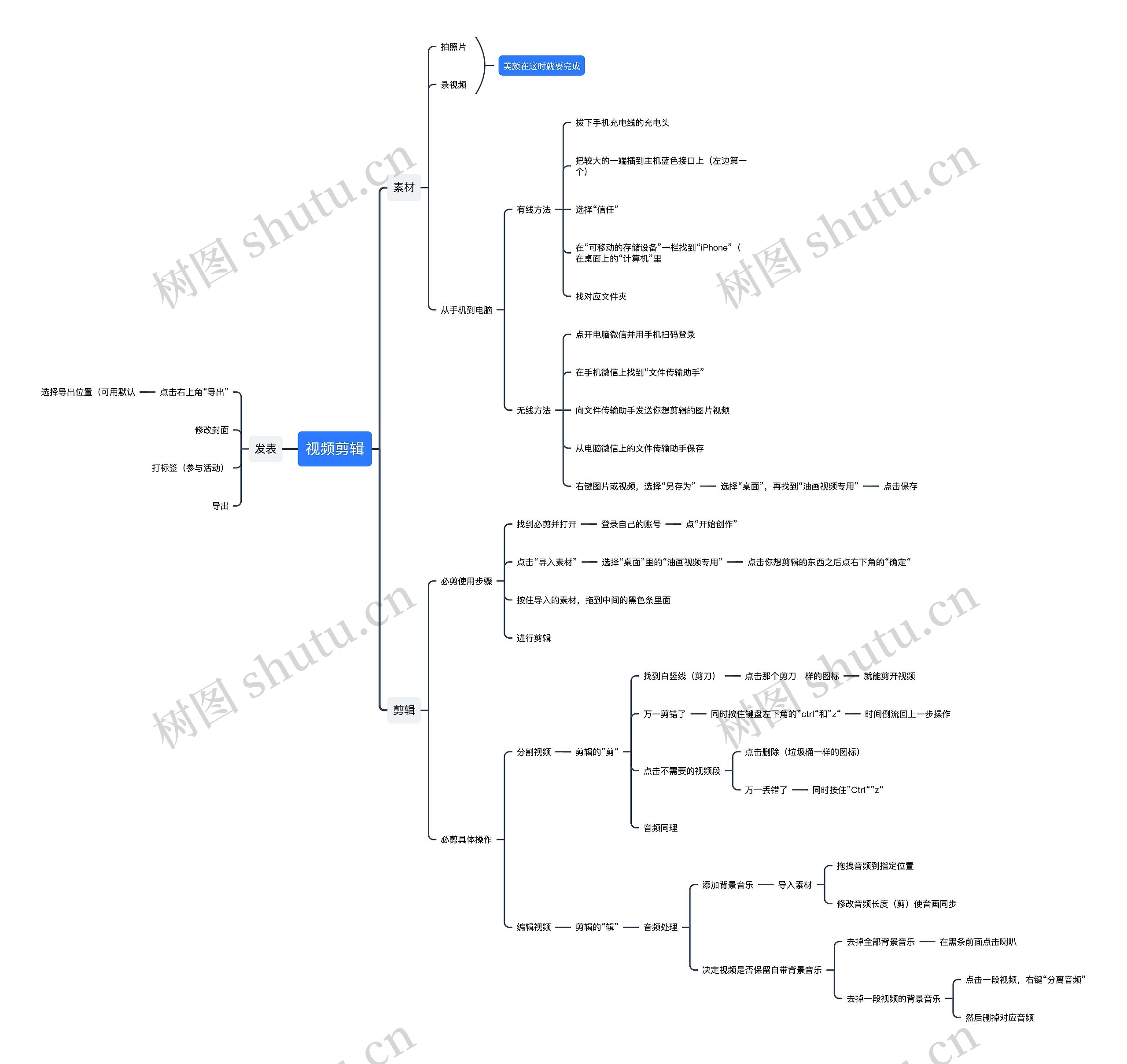 视频剪辑思维导图