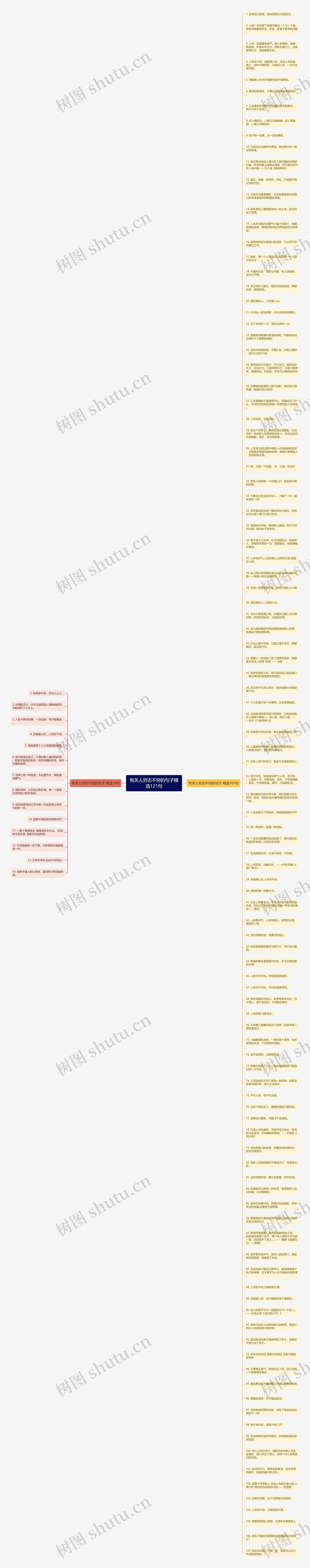 有关人穷志不穷的句子精选121句思维导图