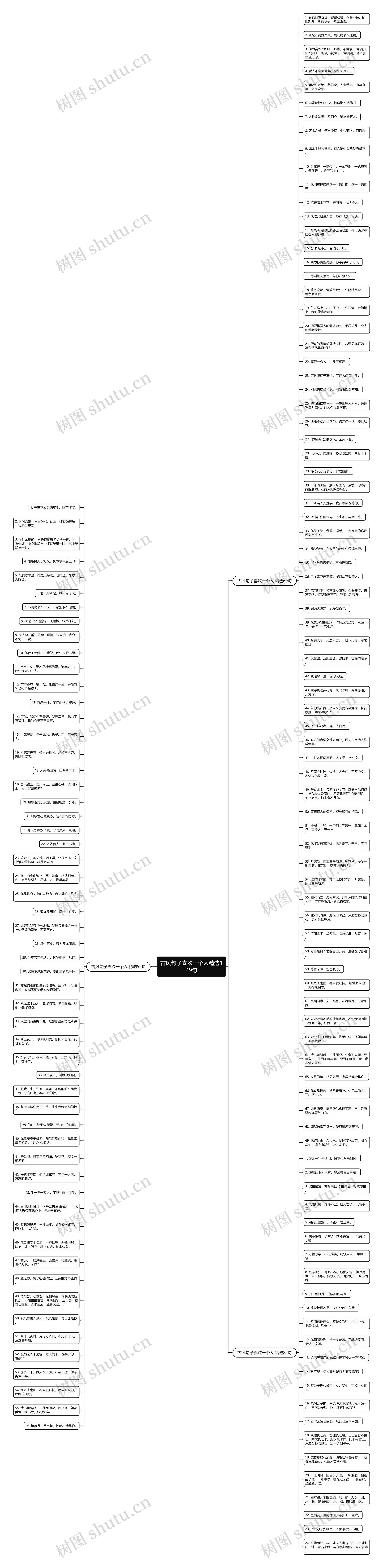 古风句子喜欢一个人精选149句思维导图