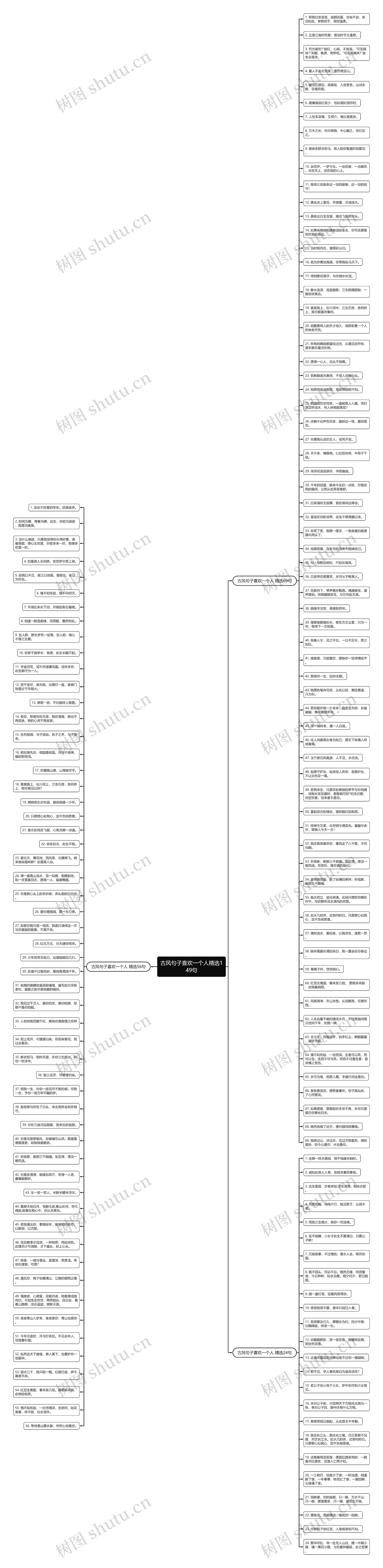 古风句子喜欢一个人精选149句思维导图高清图 古风句子喜欢一个人精选149句思维导图