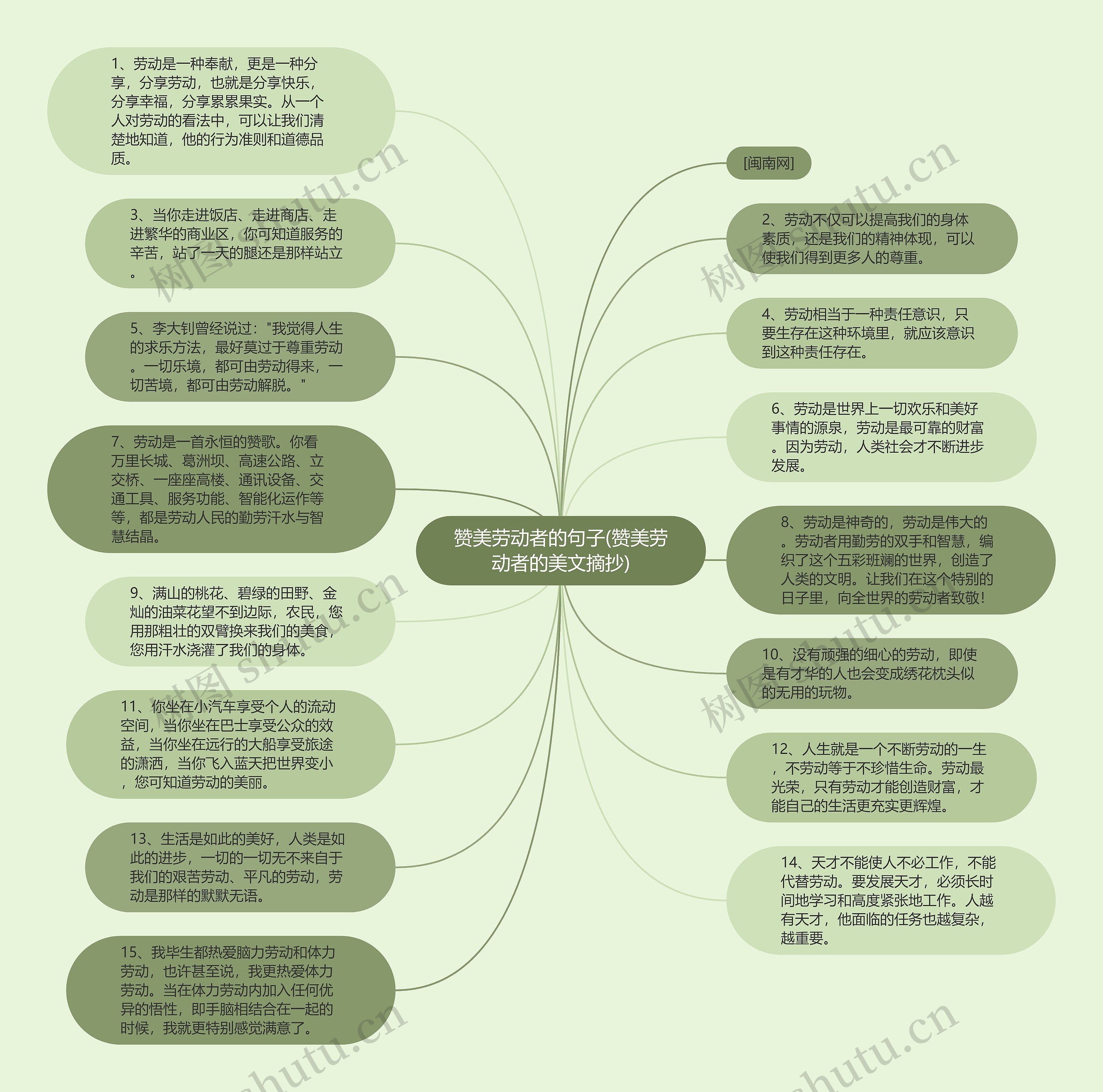 赞美劳动者的句子(赞美劳动者的美文摘抄)