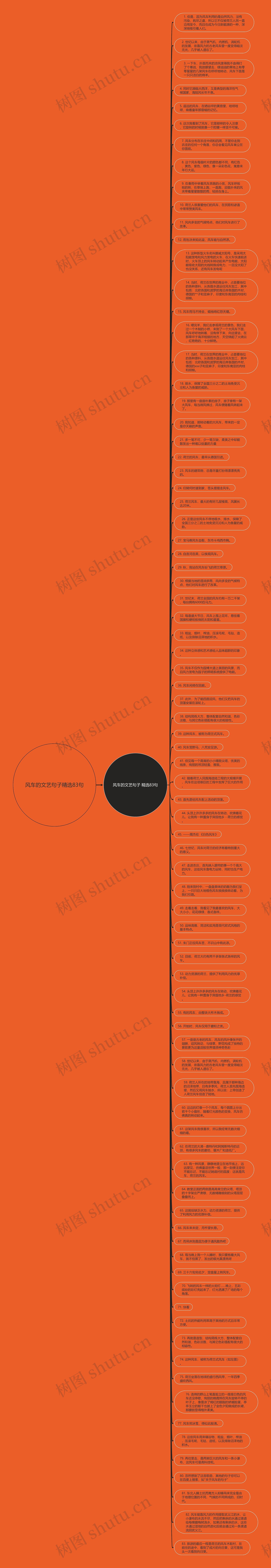 风车的文艺句子精选83句思维导图