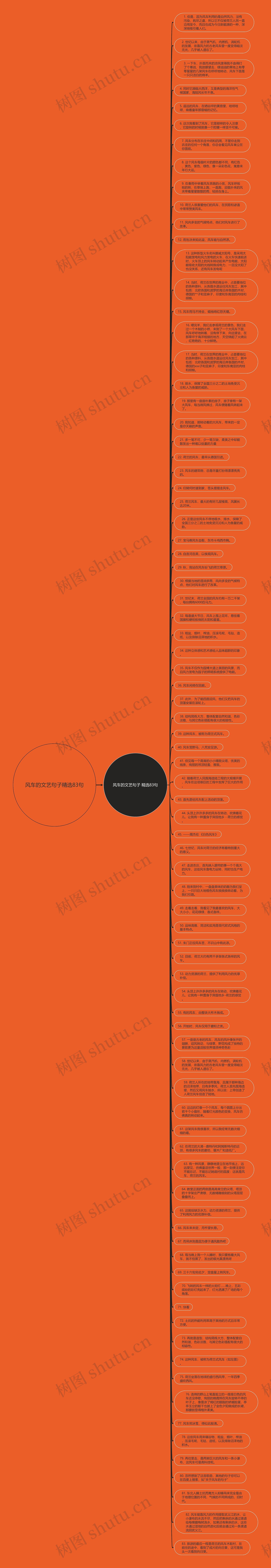 风车的文艺句子精选83句思维导图高清图 风车的文艺句子精选83句思维导图