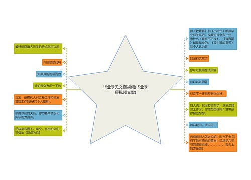 毕业季无文案视频(毕业季短视频文案)