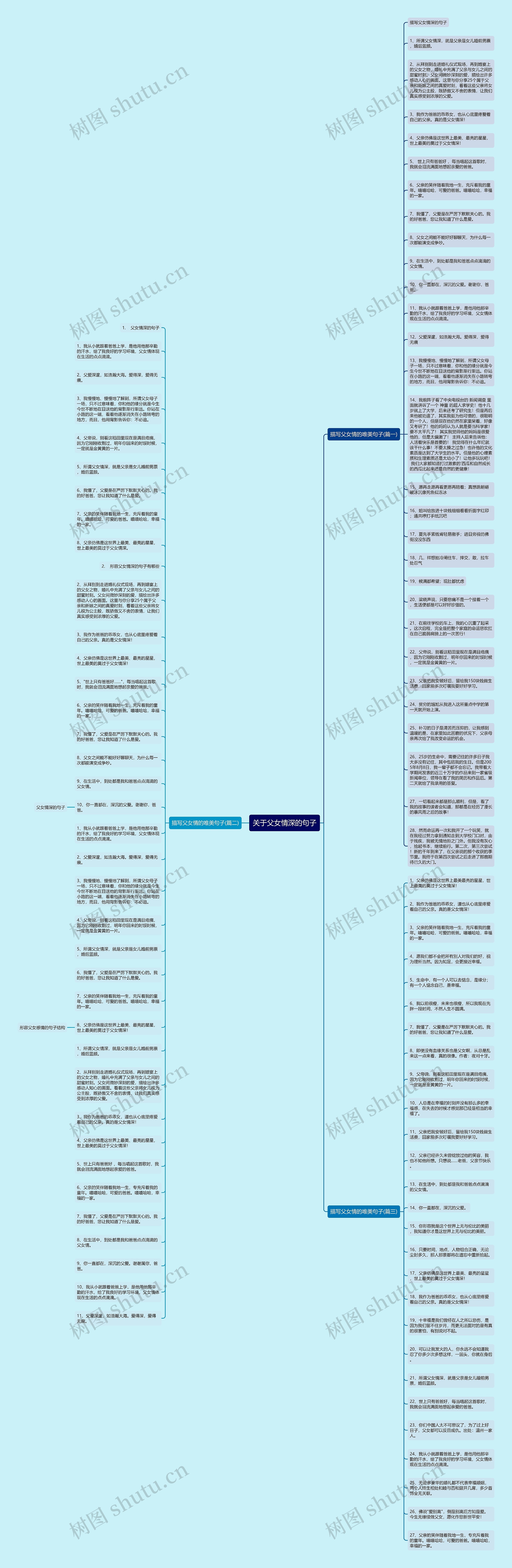 关于父女情深的句子思维导图