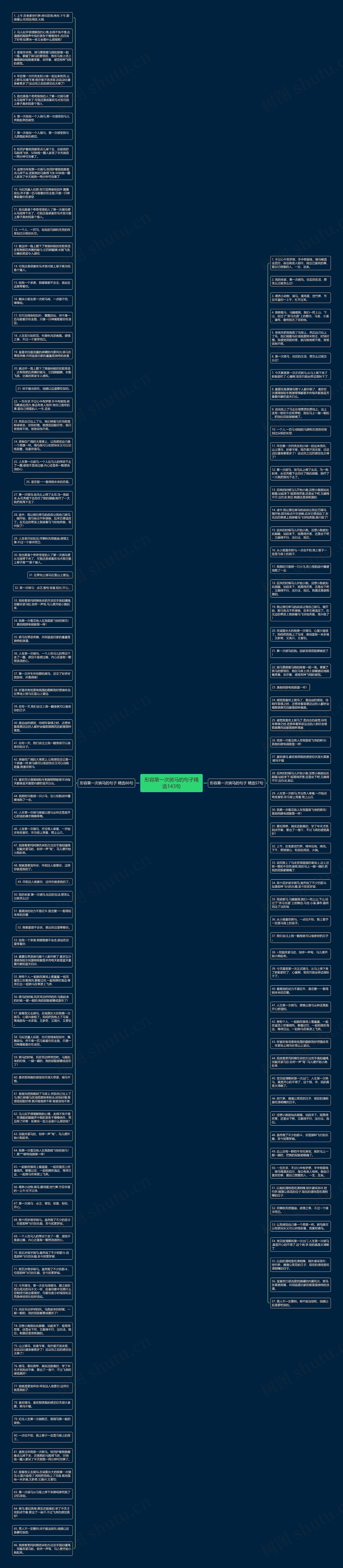 形容第一次骑马的句子精选143句思维导图