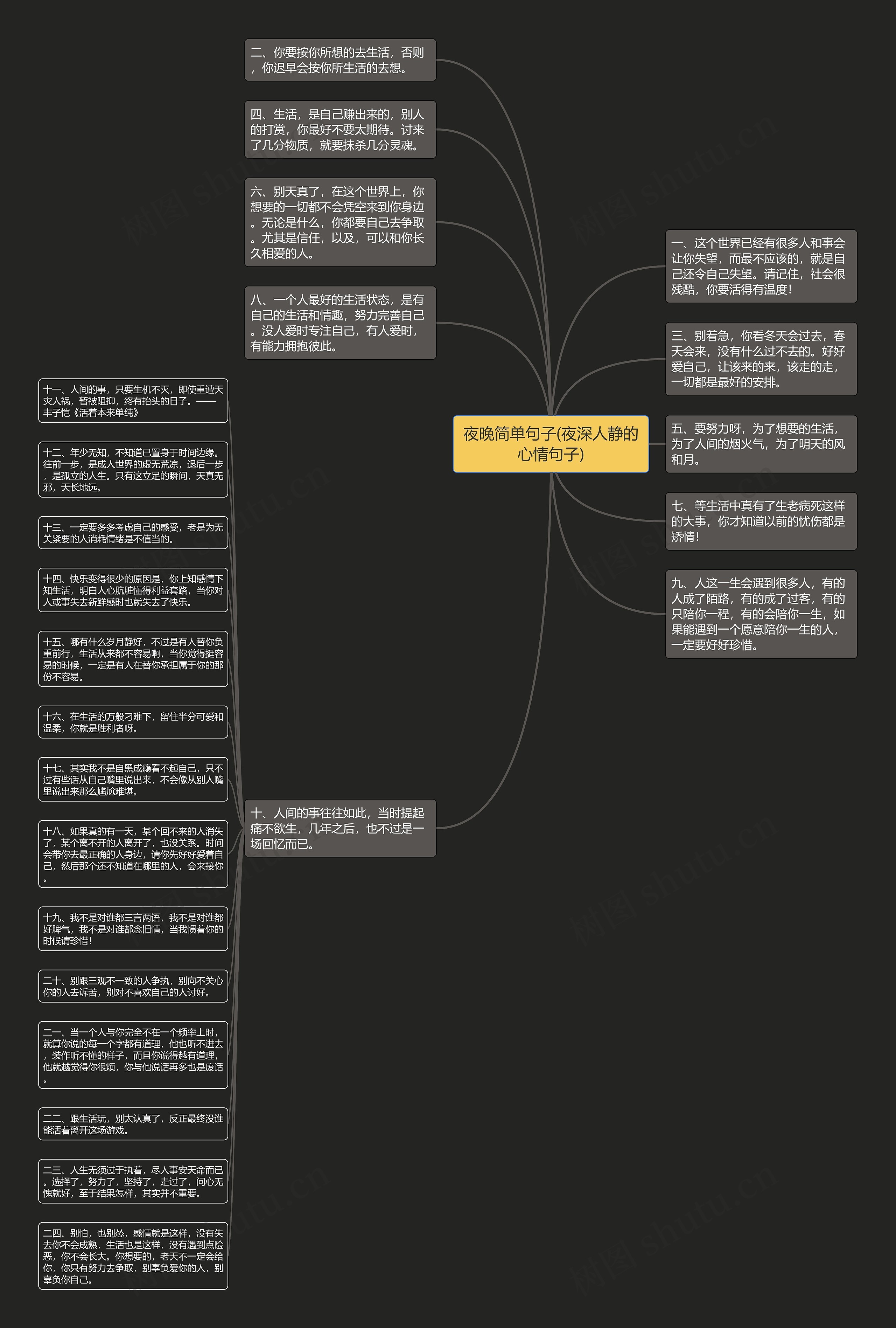 夜晚简单句子(夜深人静的心情句子)思维导图