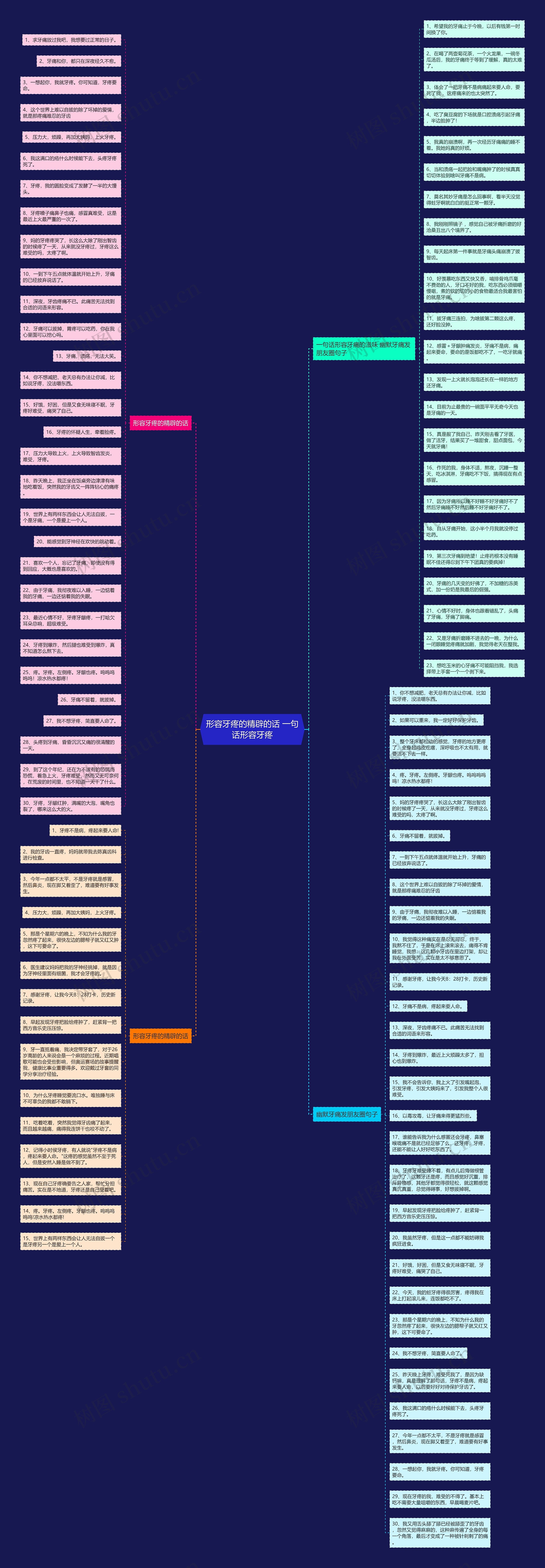 形容牙疼的精辟的话 一句话形容牙疼思维导图