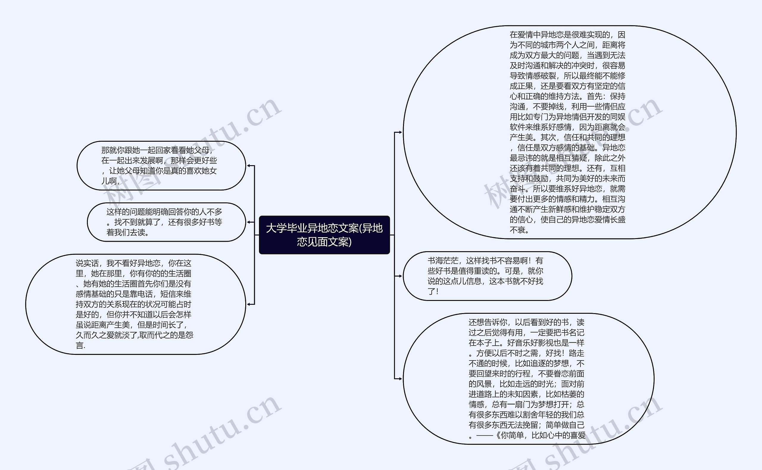 大学毕业异地恋文案(异地恋见面文案)