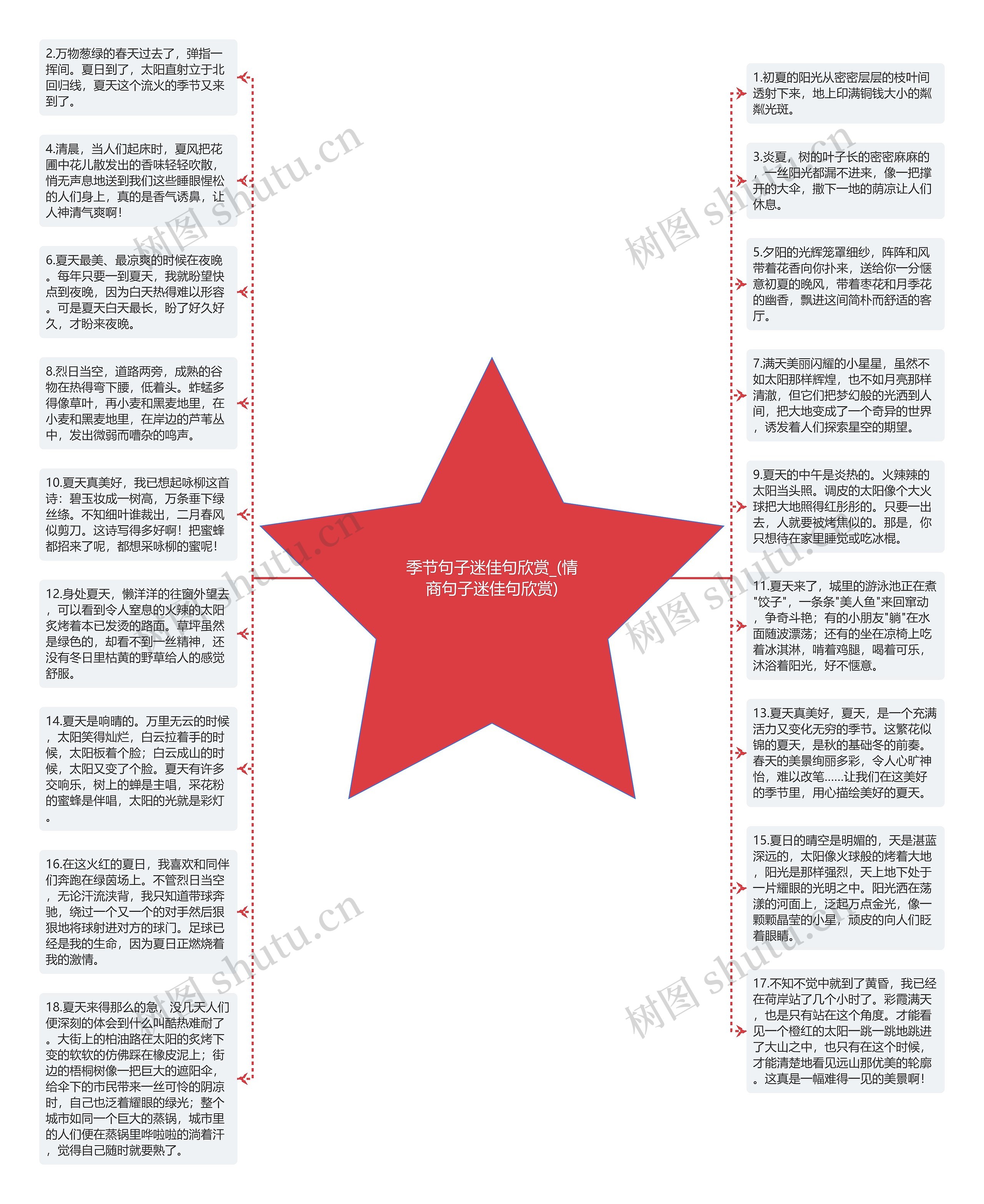 季节句子迷佳句欣赏_(情商句子迷佳句欣赏)思维导图