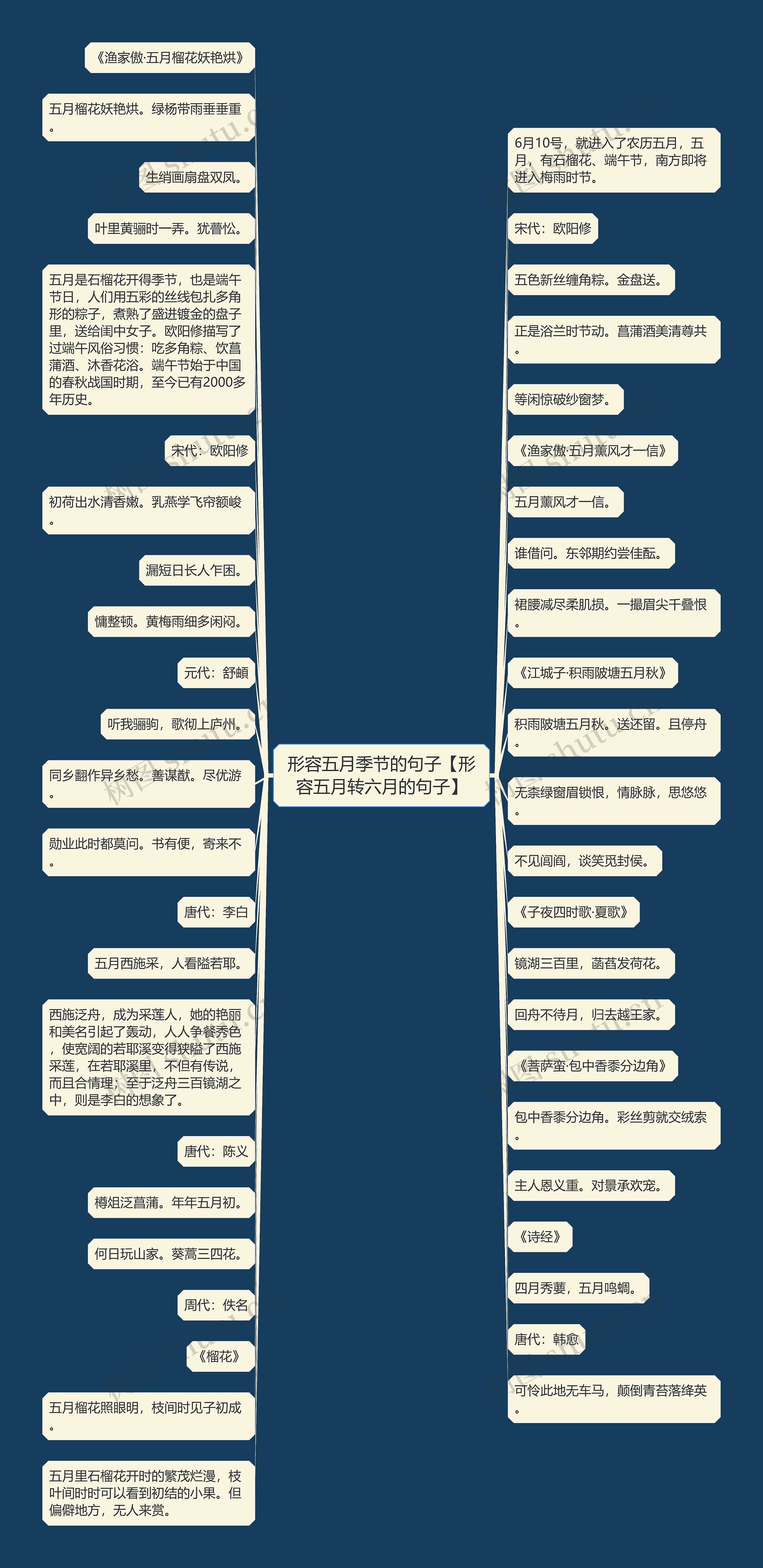 形容五月季节的句子【形容五月转六月的句子】 形容五月季节的句子【形容五月转六月的句子】