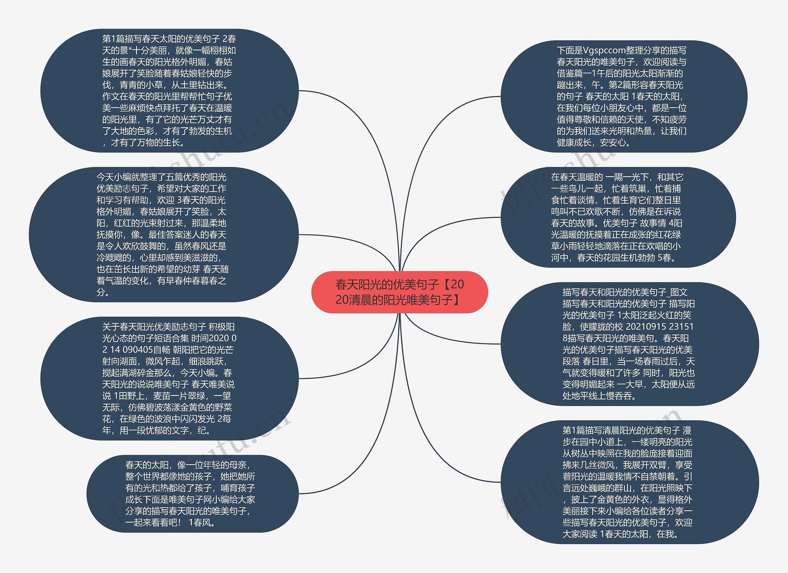 春天阳光的优美句子【2020清晨的阳光唯美句子】思维导图