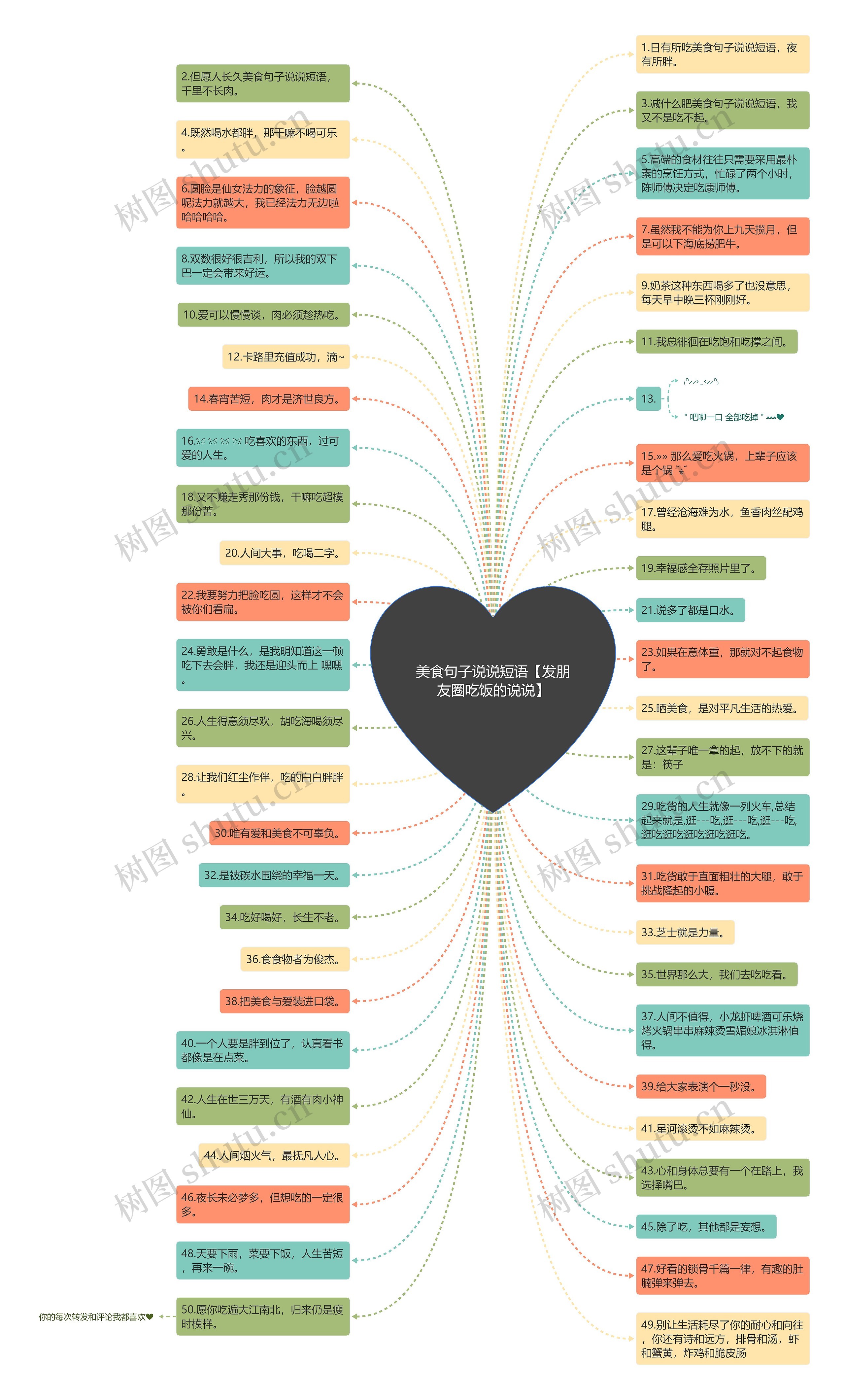 美食句子说说短语【发朋友圈吃饭的说说】 美食句子说说短语【发朋友圈吃饭的说说】