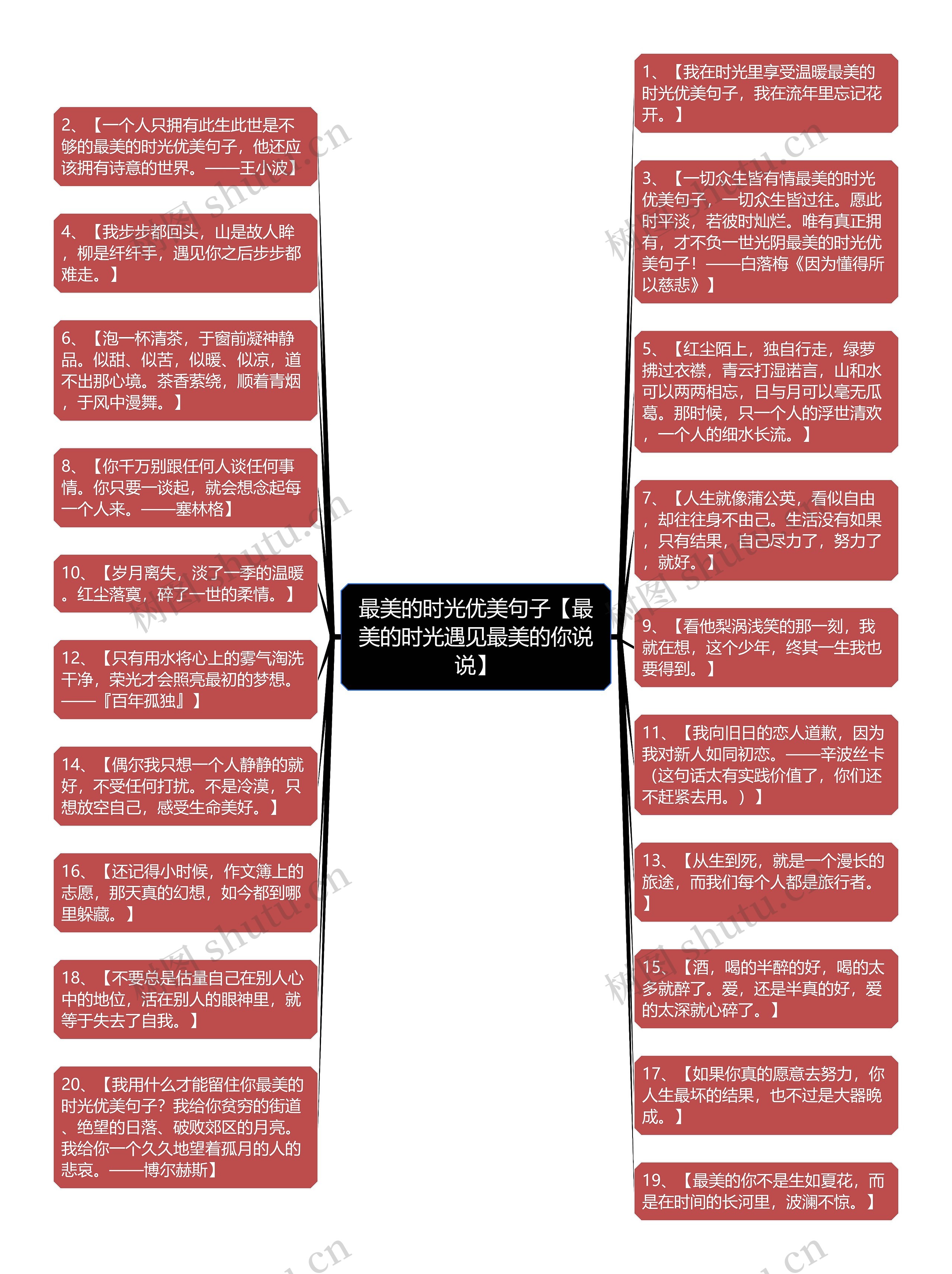 最美的时光优美句子【最美的时光遇见最美的你说说】思维导图